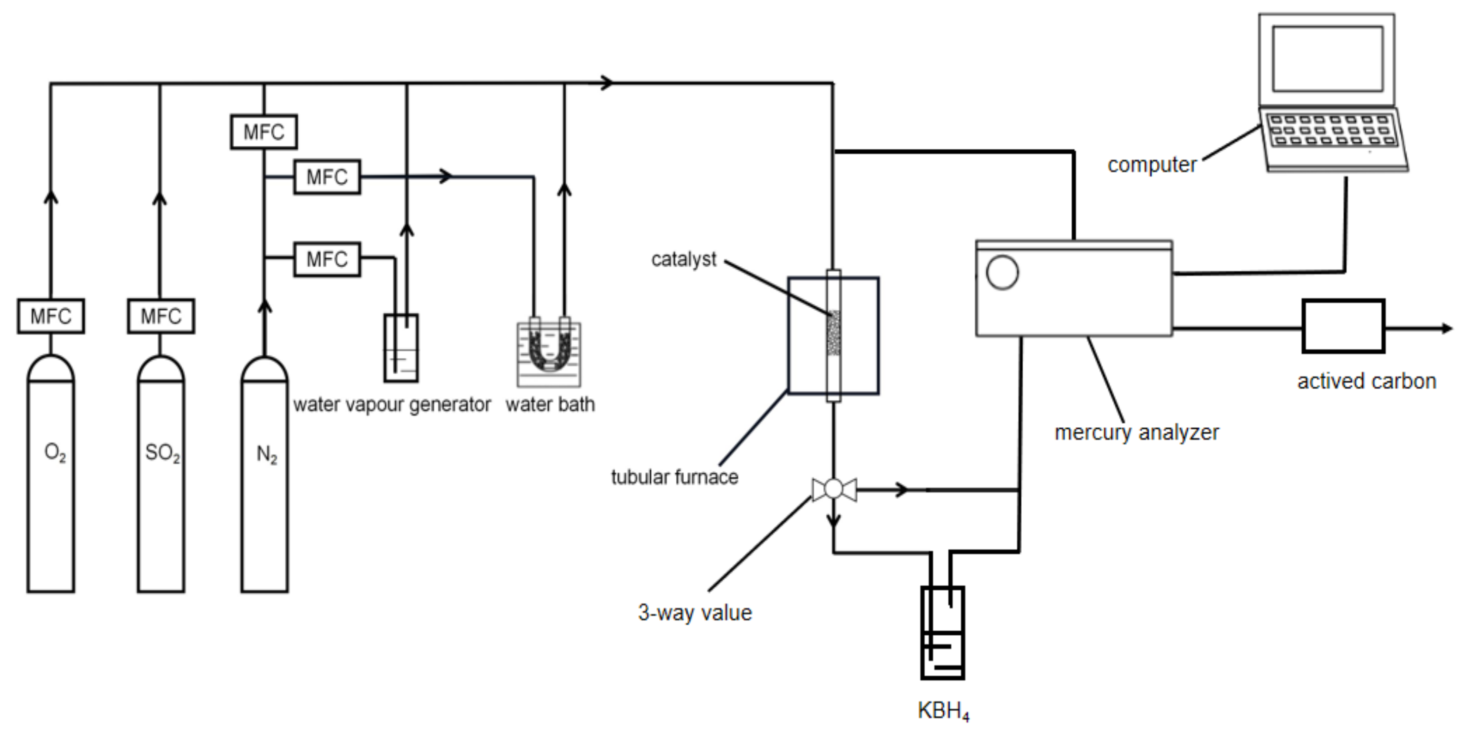 Catalysts 12 00662 g010 550