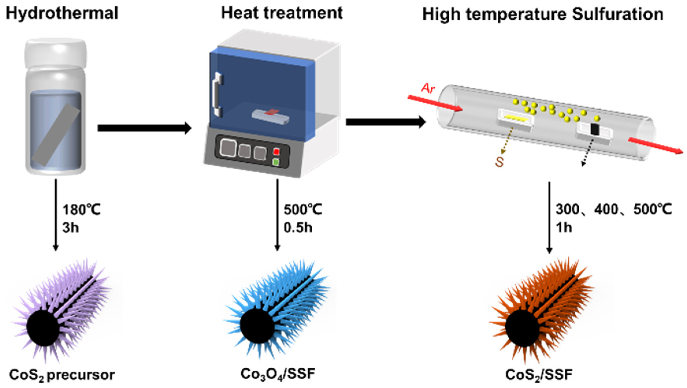 Catalysts 12 00663 g006