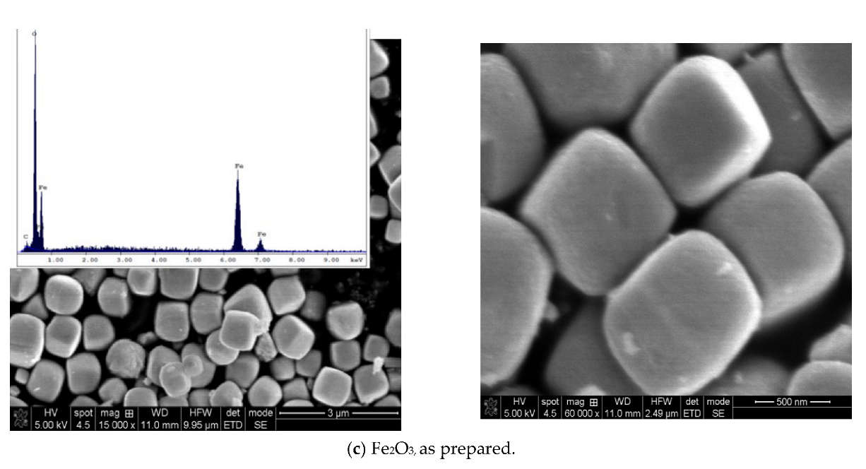 Catalysts 12 00666 g001b