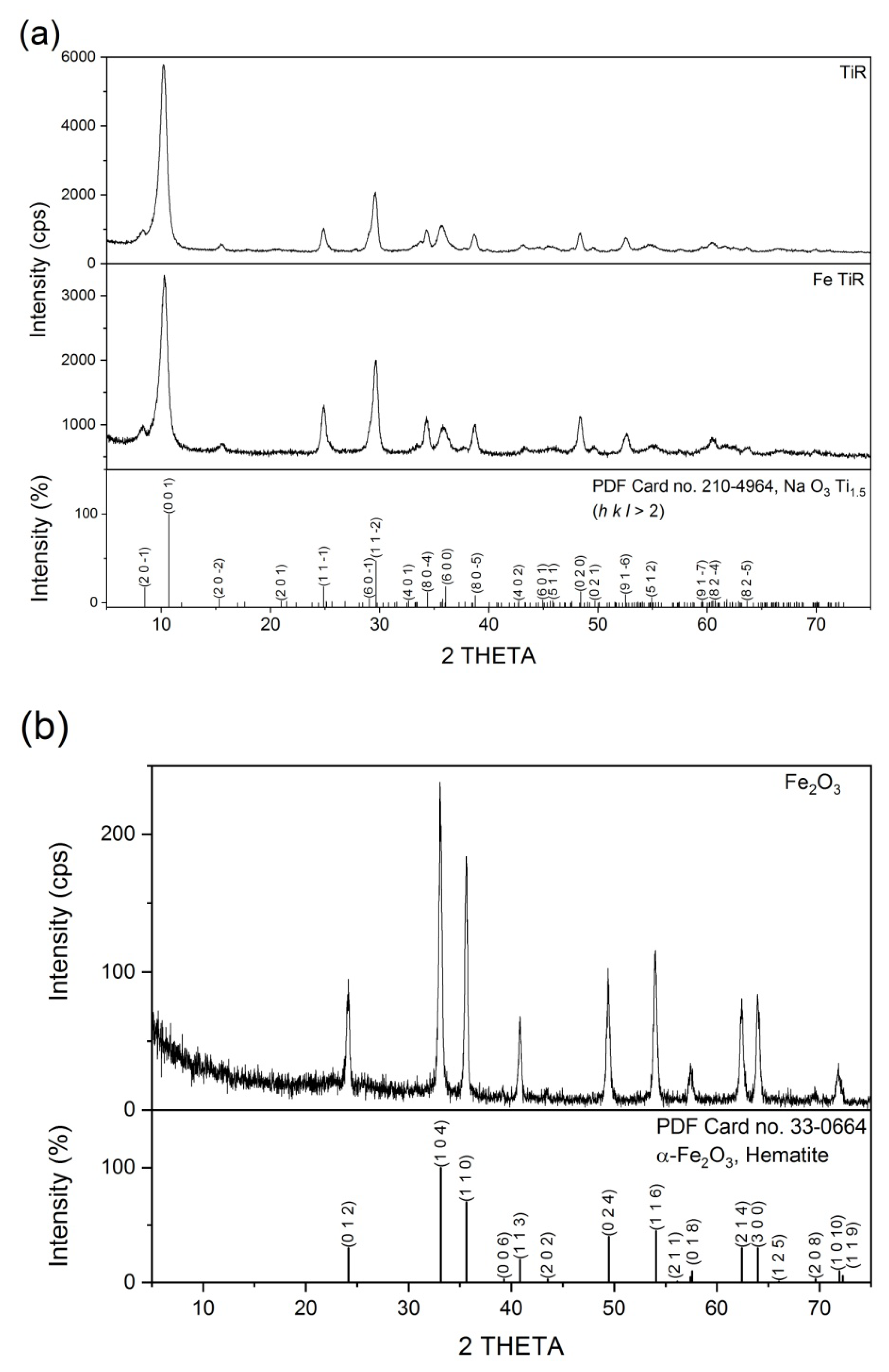 Catalysts 12 00666 g002
