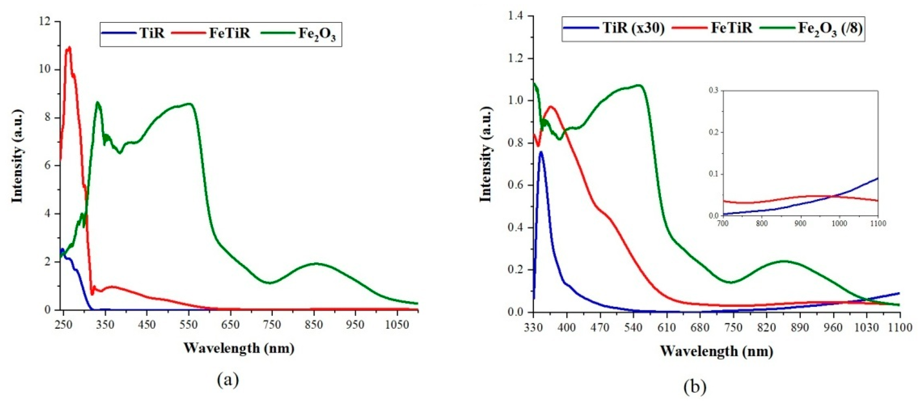 Catalysts 12 00666 g003