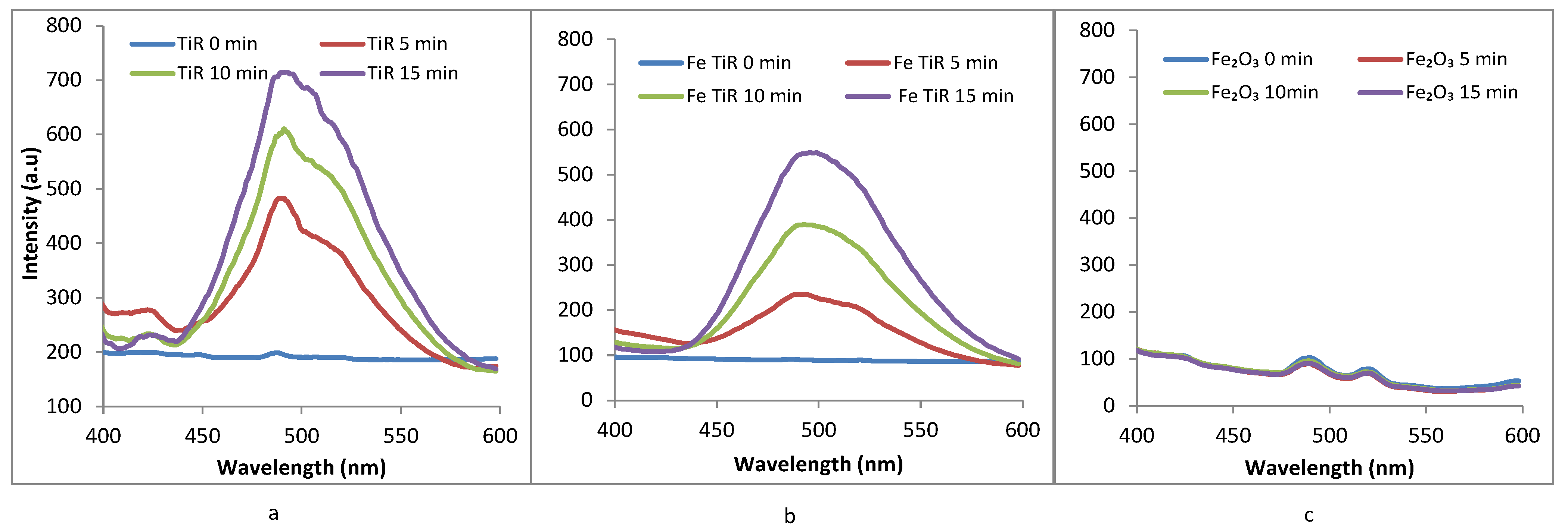 Catalysts 12 00666 g005