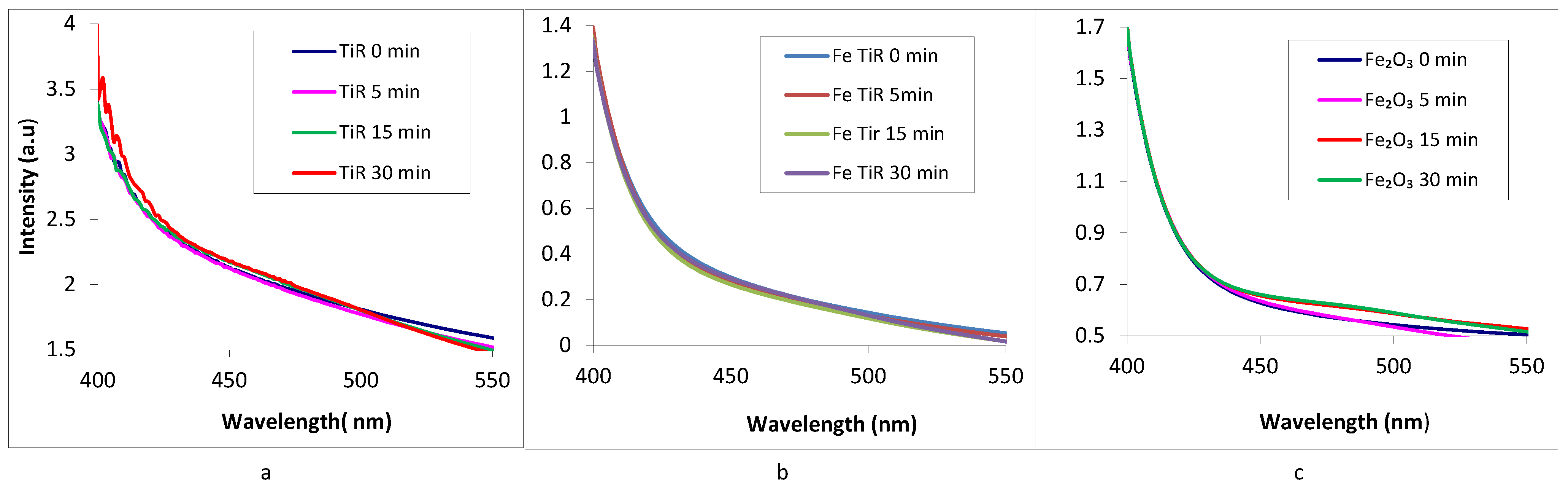 Catalysts 12 00666 g006