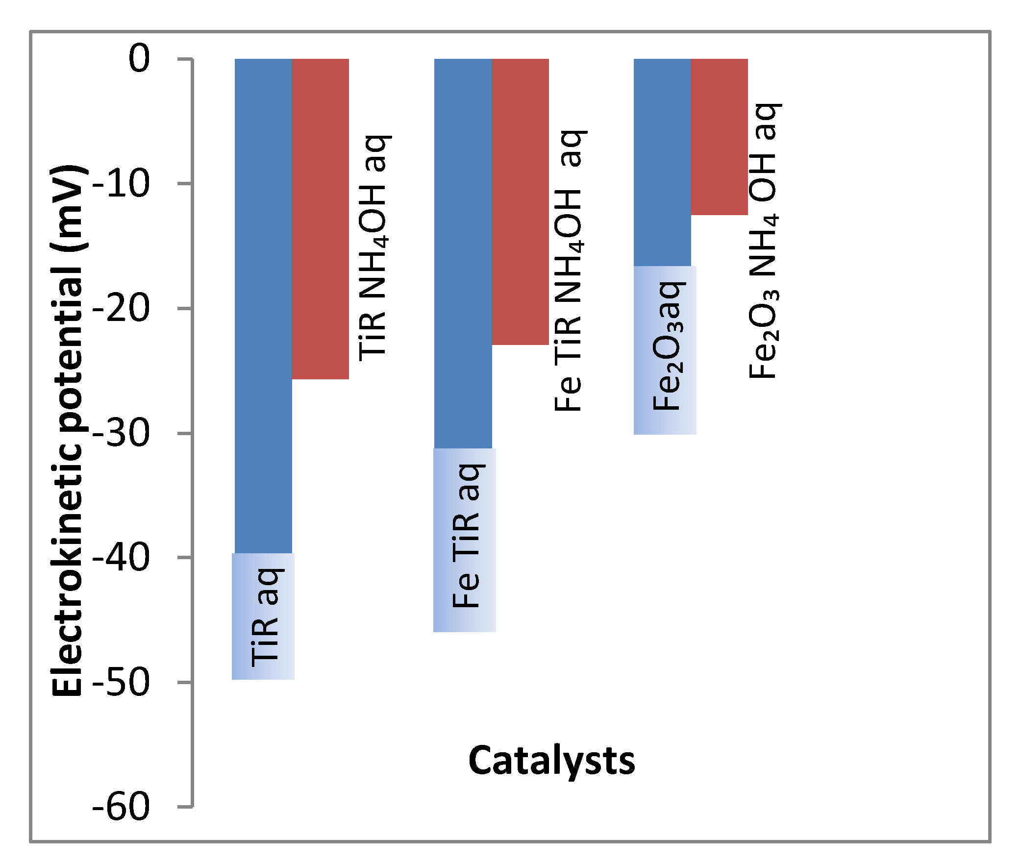 Catalysts 12 00666 g007