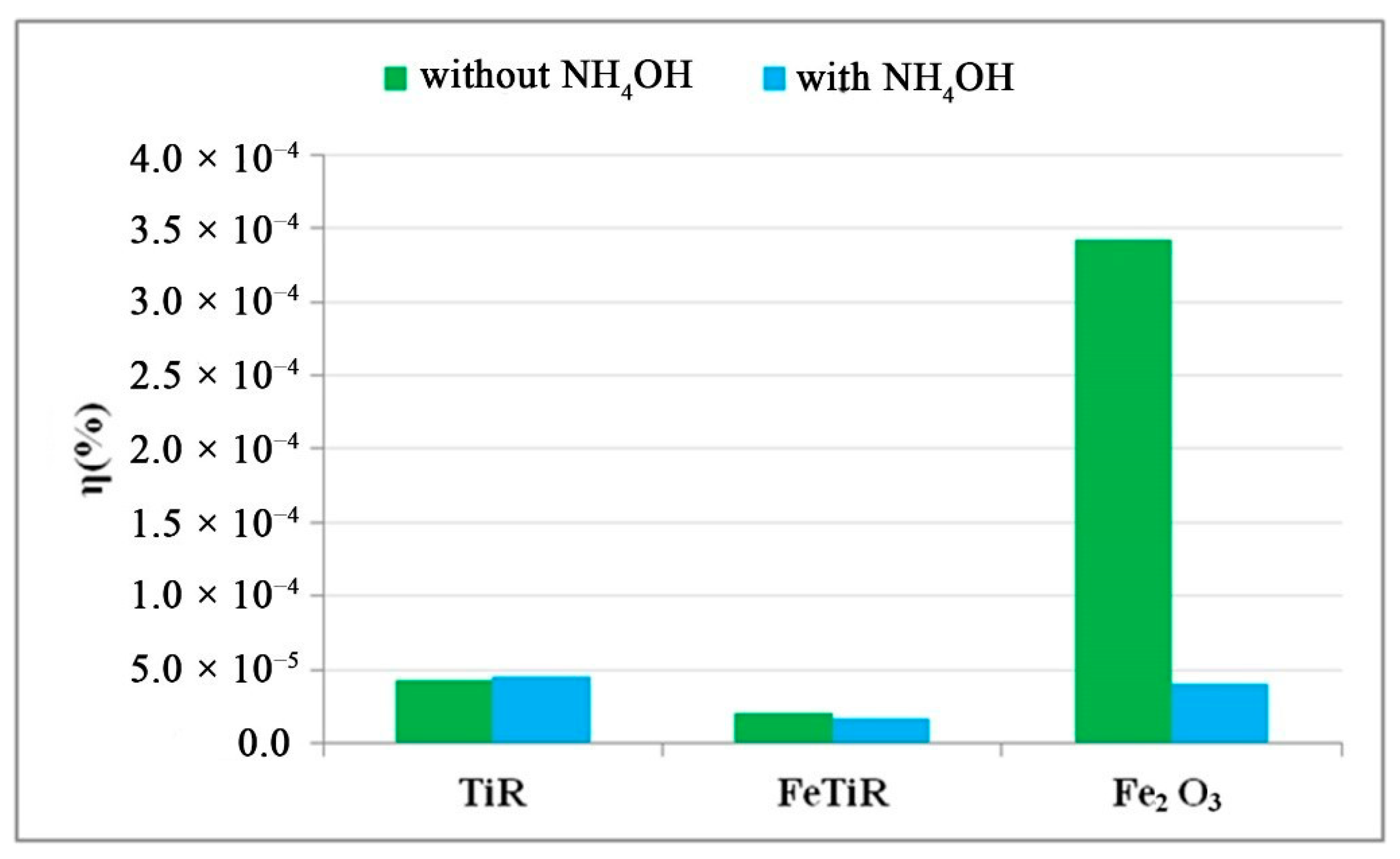Catalysts 12 00666 g009