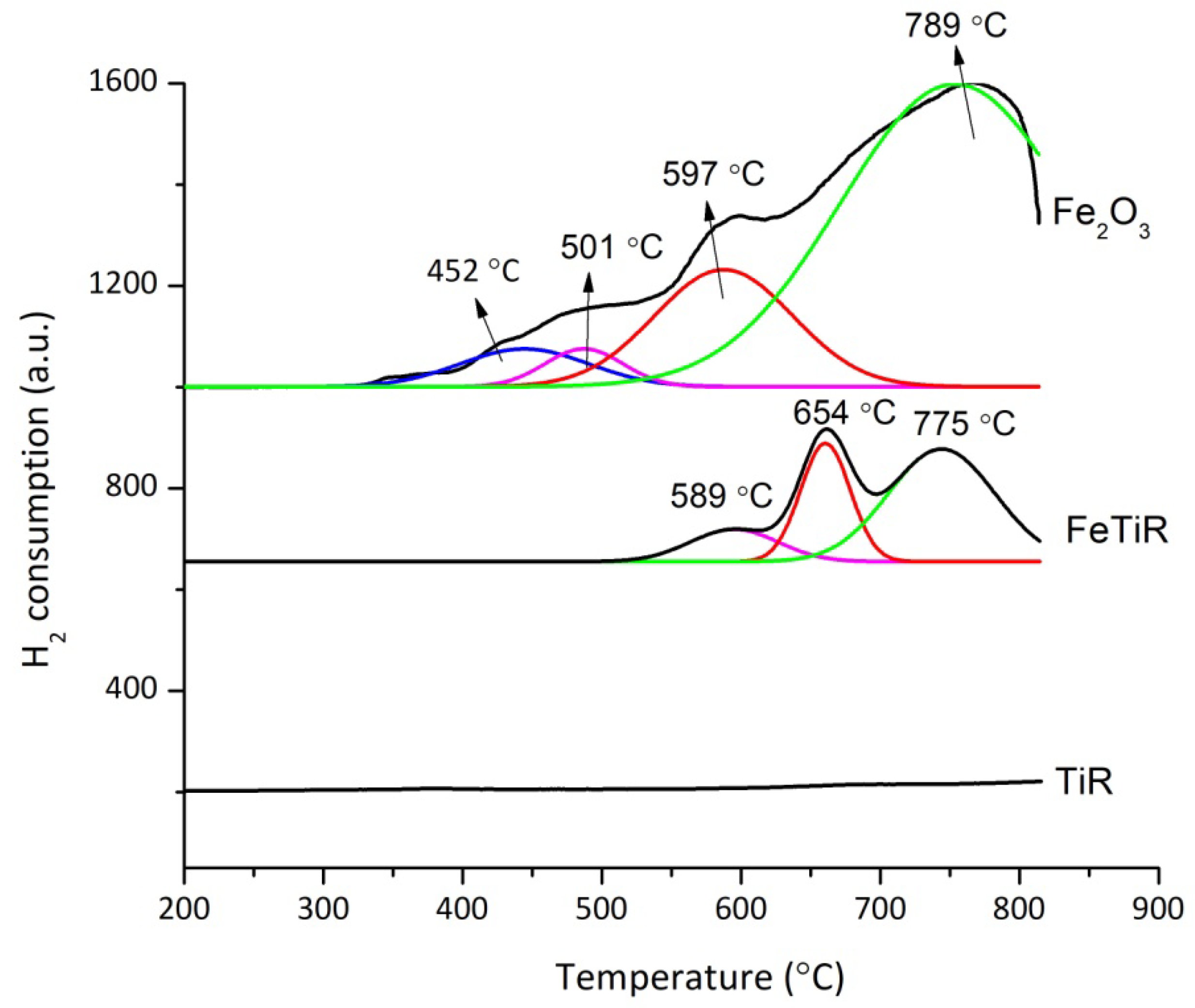 Catalysts 12 00666 g010
