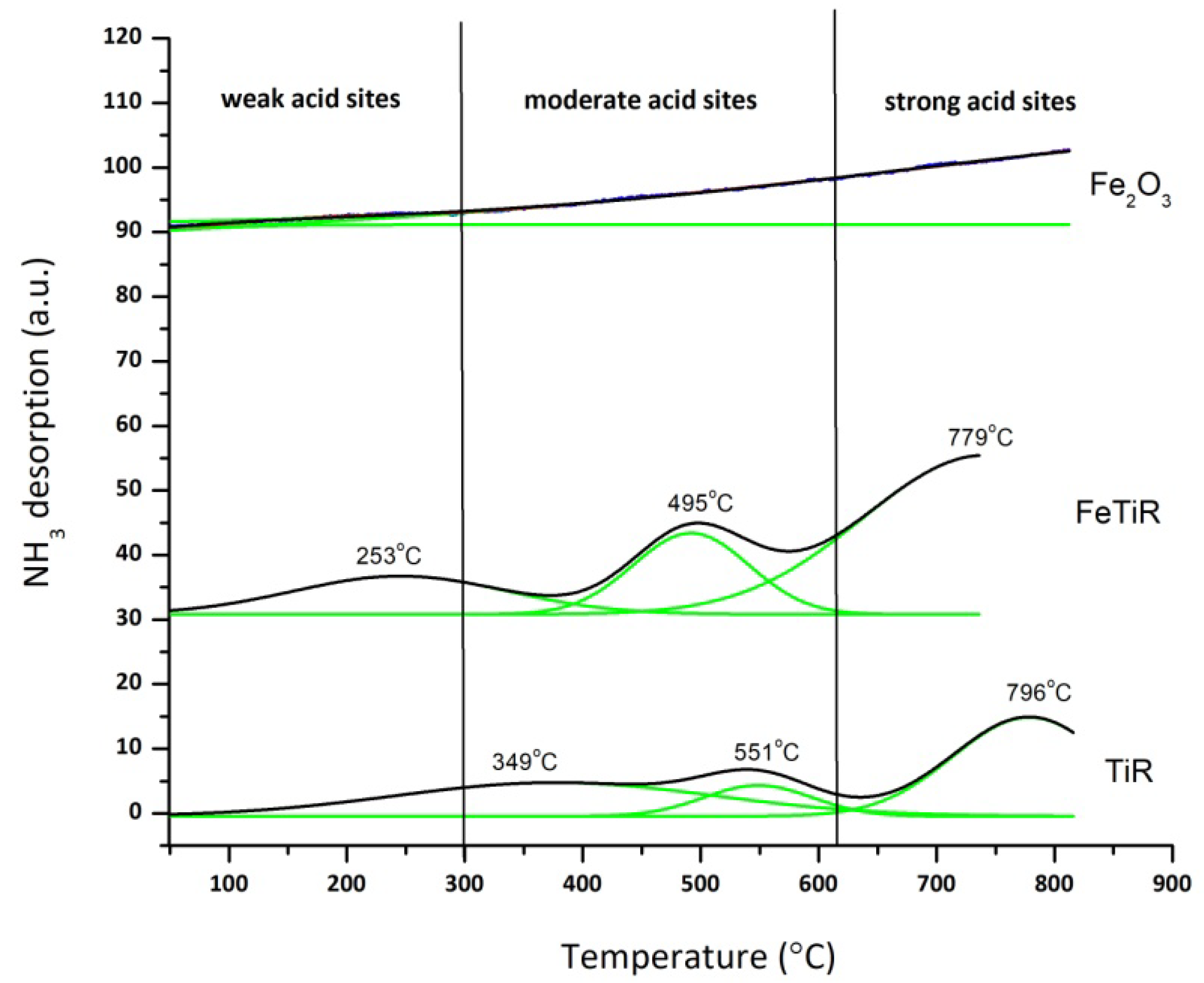 Catalysts 12 00666 g011