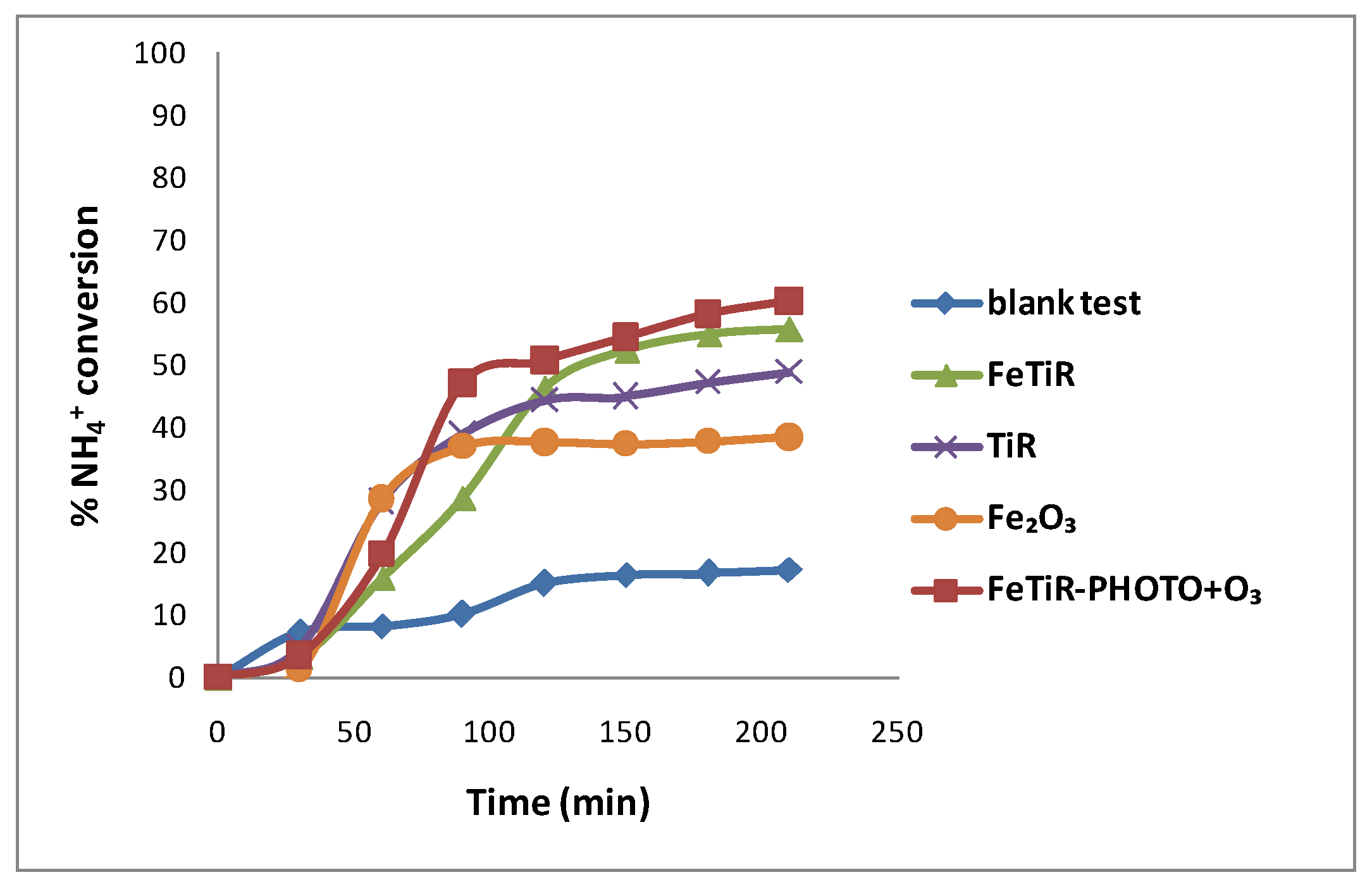 Catalysts 12 00666 g013