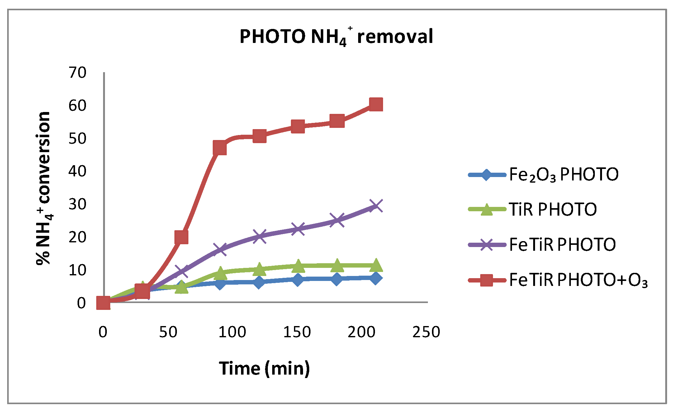 Catalysts 12 00666 g014
