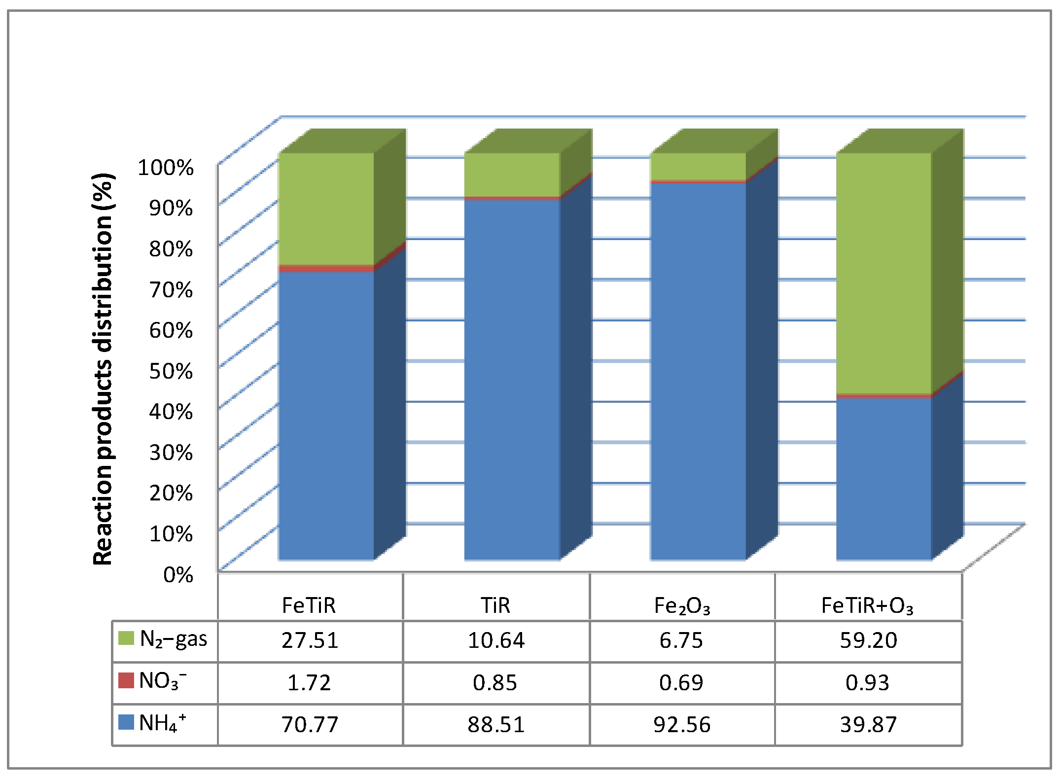 Catalysts 12 00666 g015