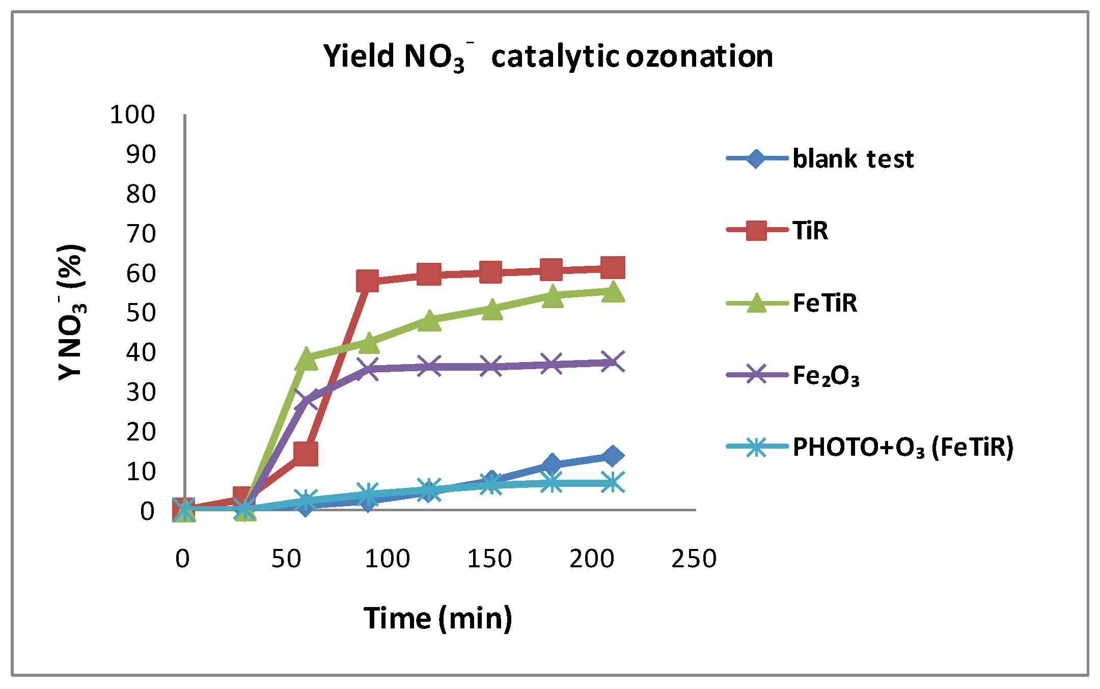 Catalysts 12 00666 g016