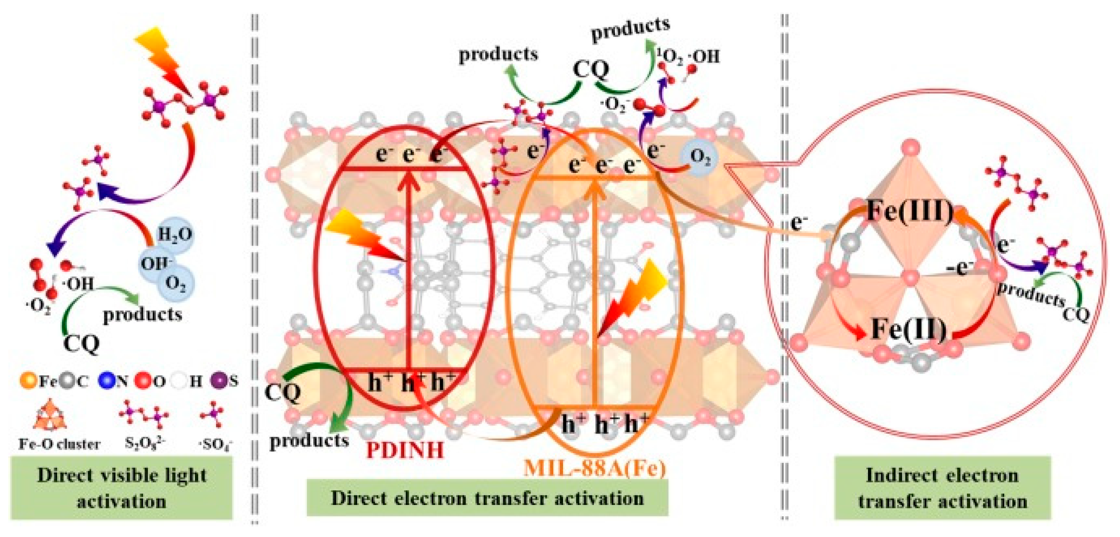 Catalysts 12 00667 g005