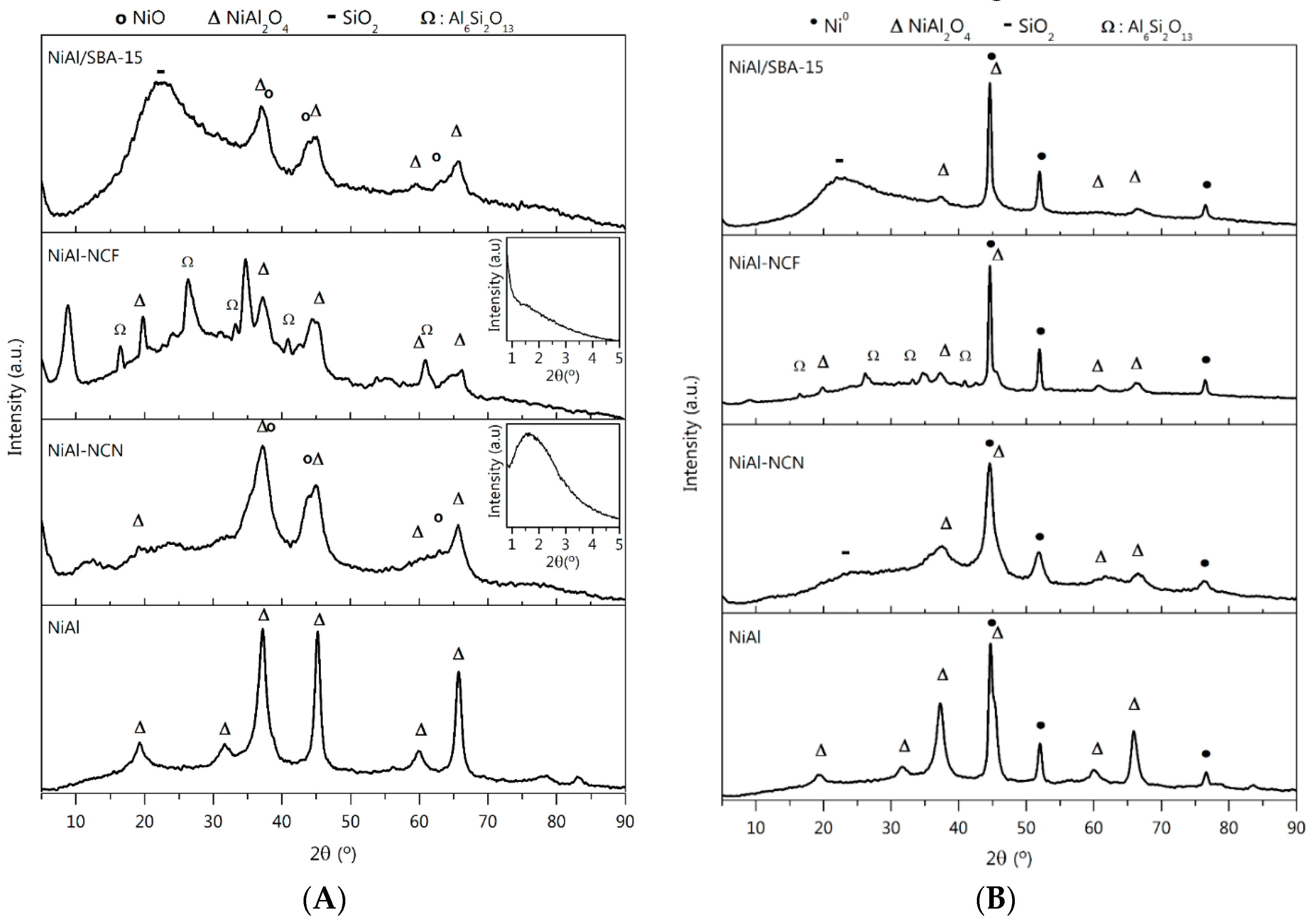 Catalysts 12 00668 g003 Catalysts 12 00668 g003