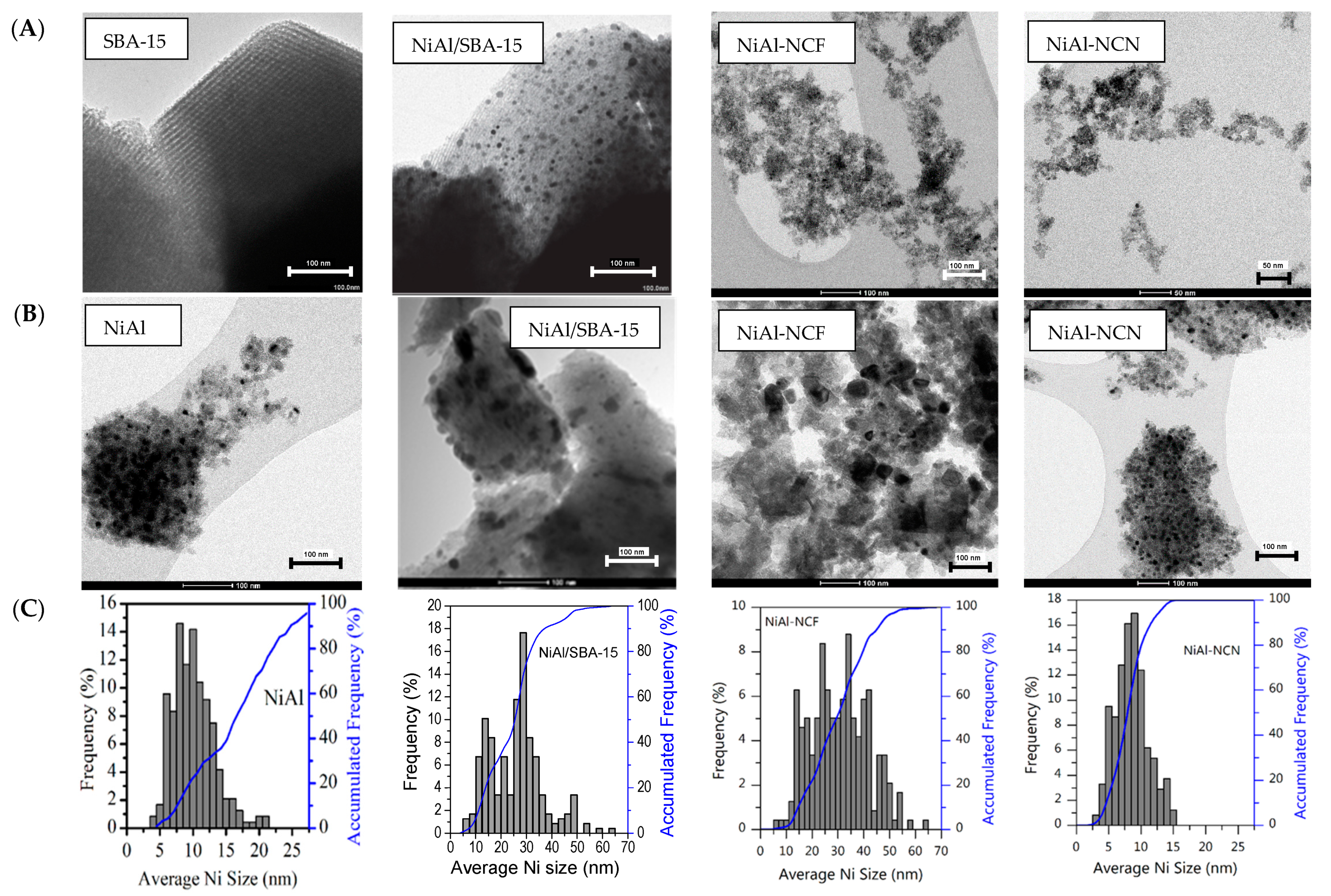 Catalysts 12 00668 g004 Catalysts 12 00668 g004
