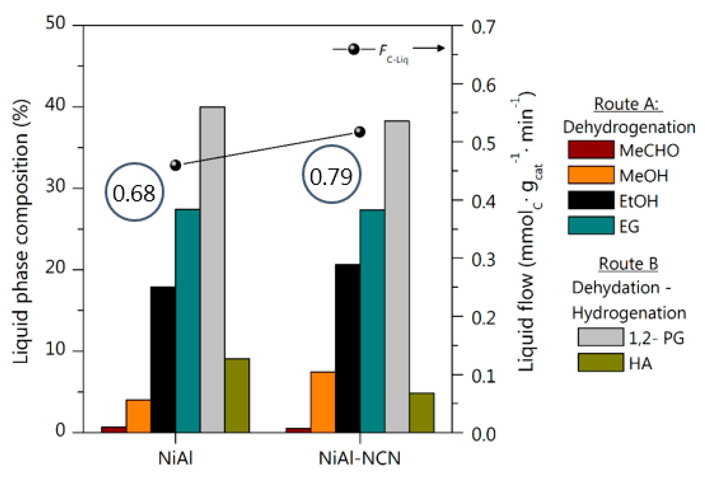 Catalysts 12 00668 g007 Catalysts 12 00668 g007