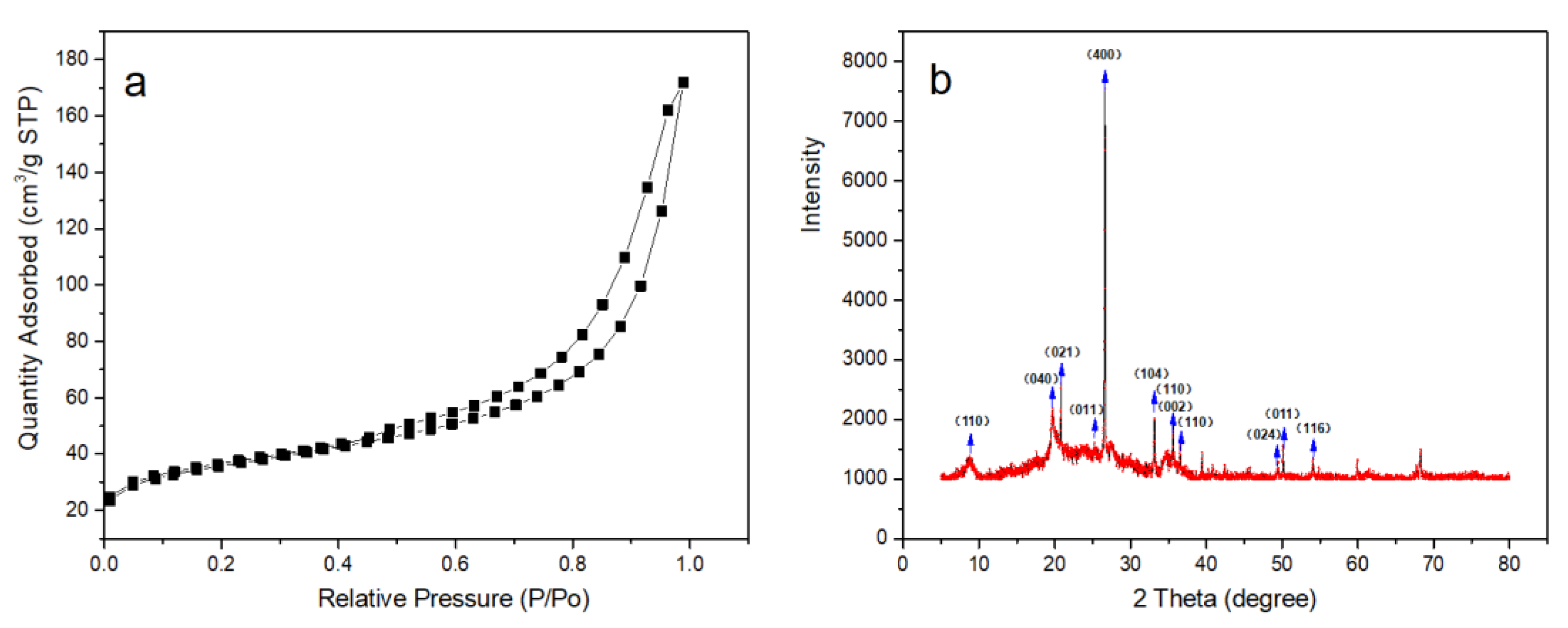 Catalysts 12 00669 g001