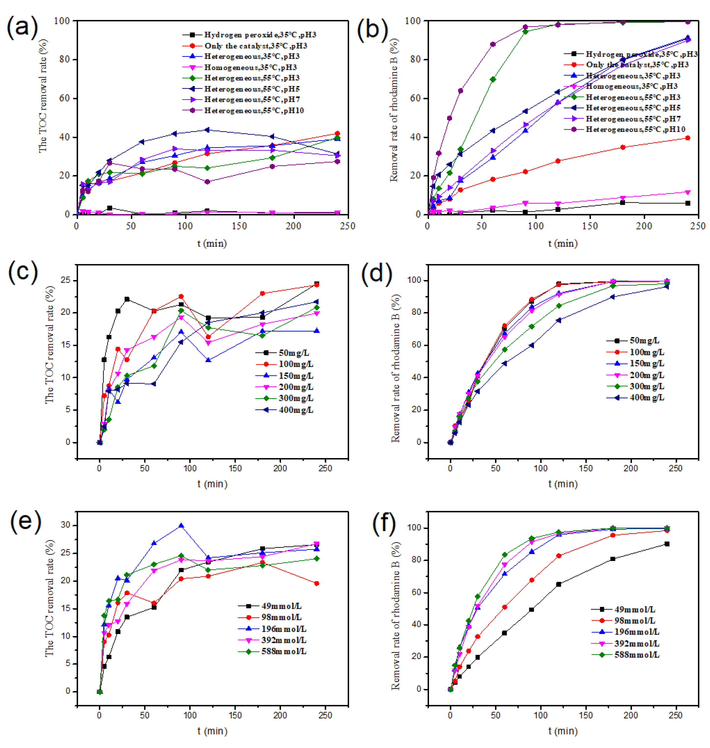 Catalysts 12 00669 g003