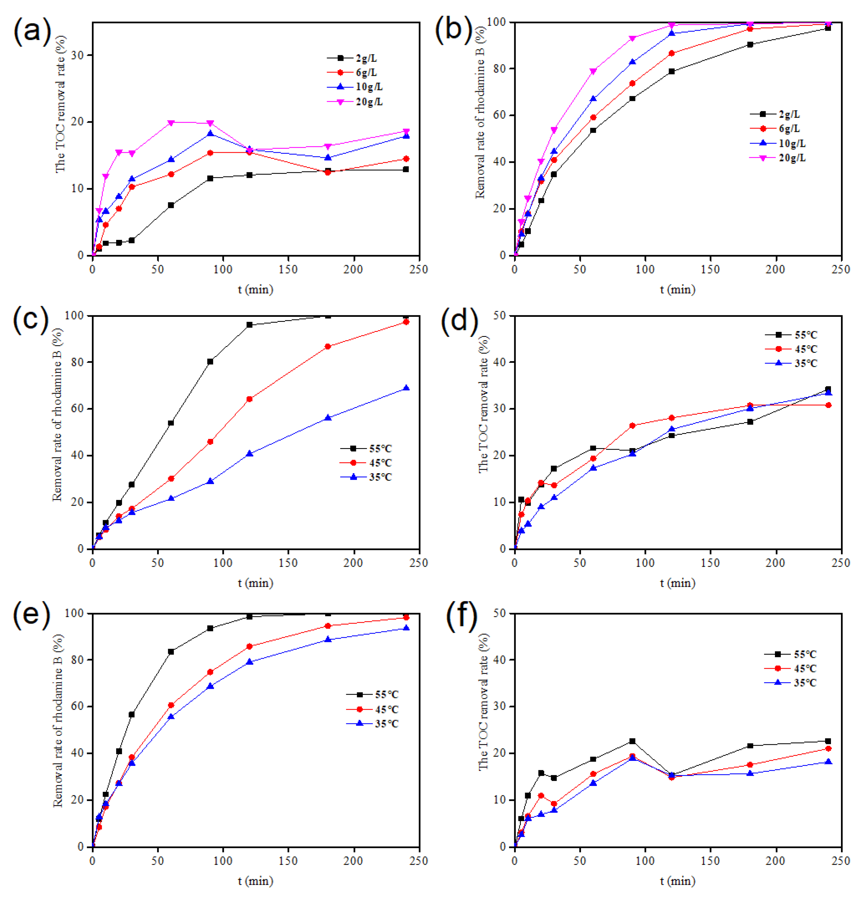 Catalysts 12 00669 g004