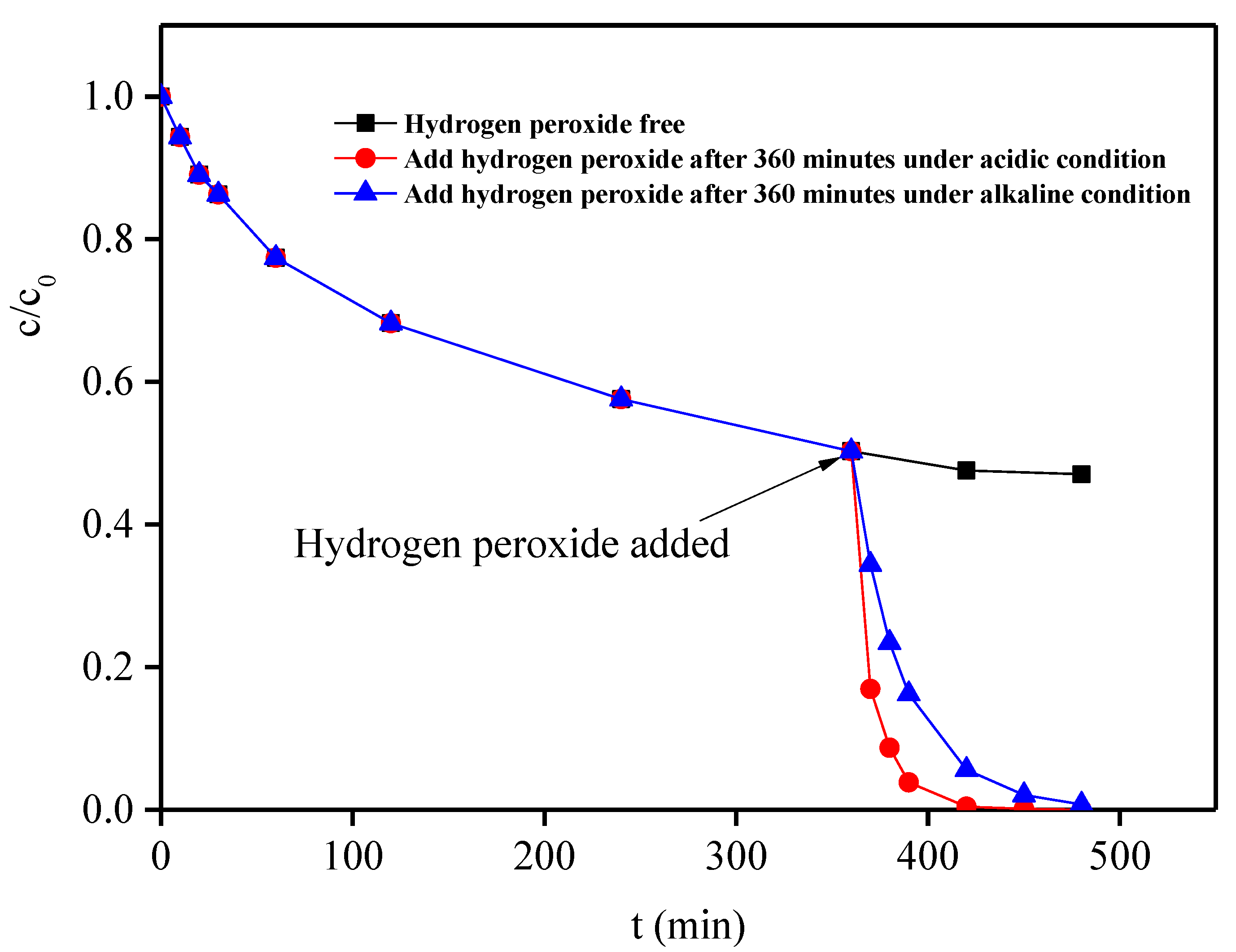Catalysts 12 00669 g006
