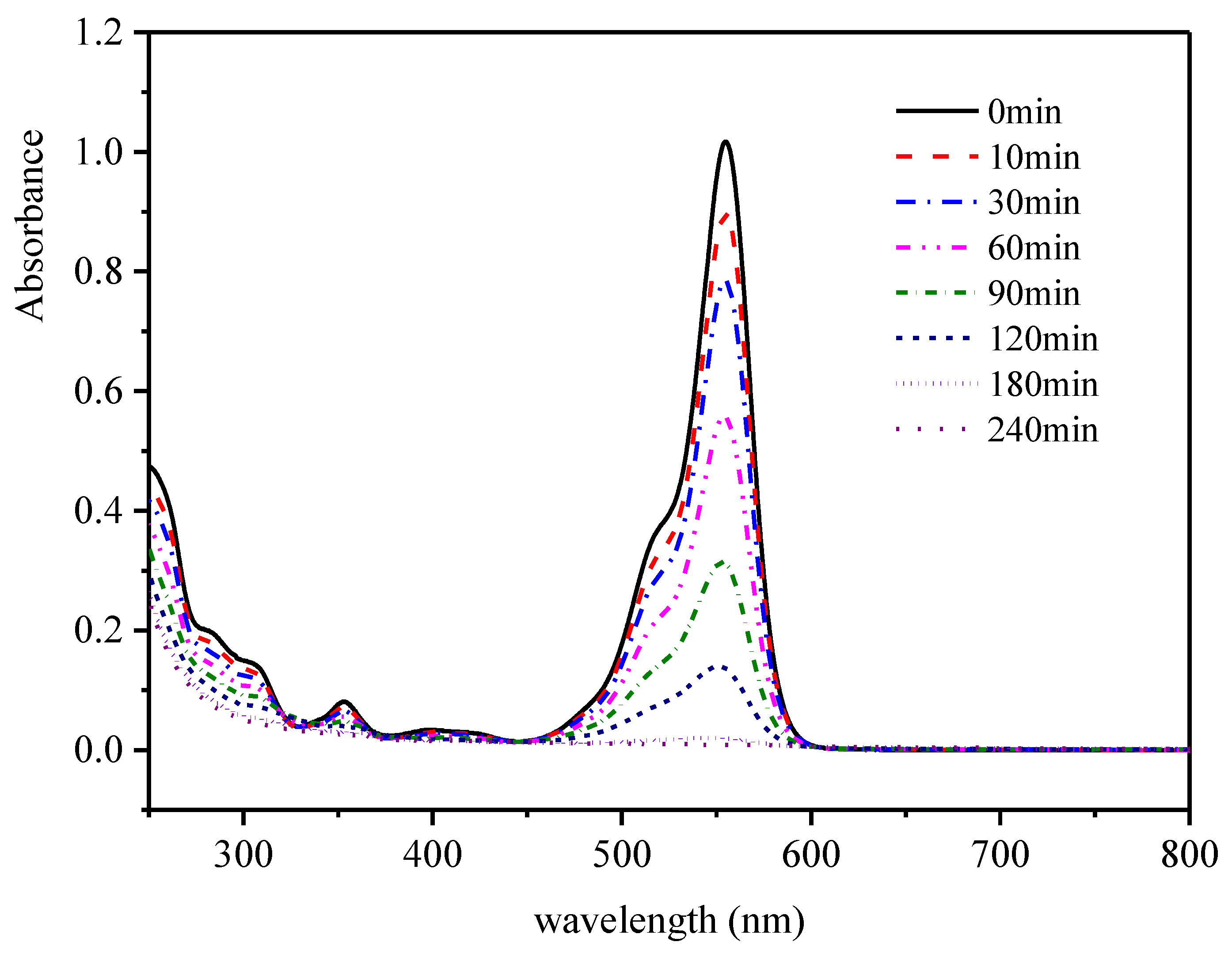 Catalysts 12 00669 g009