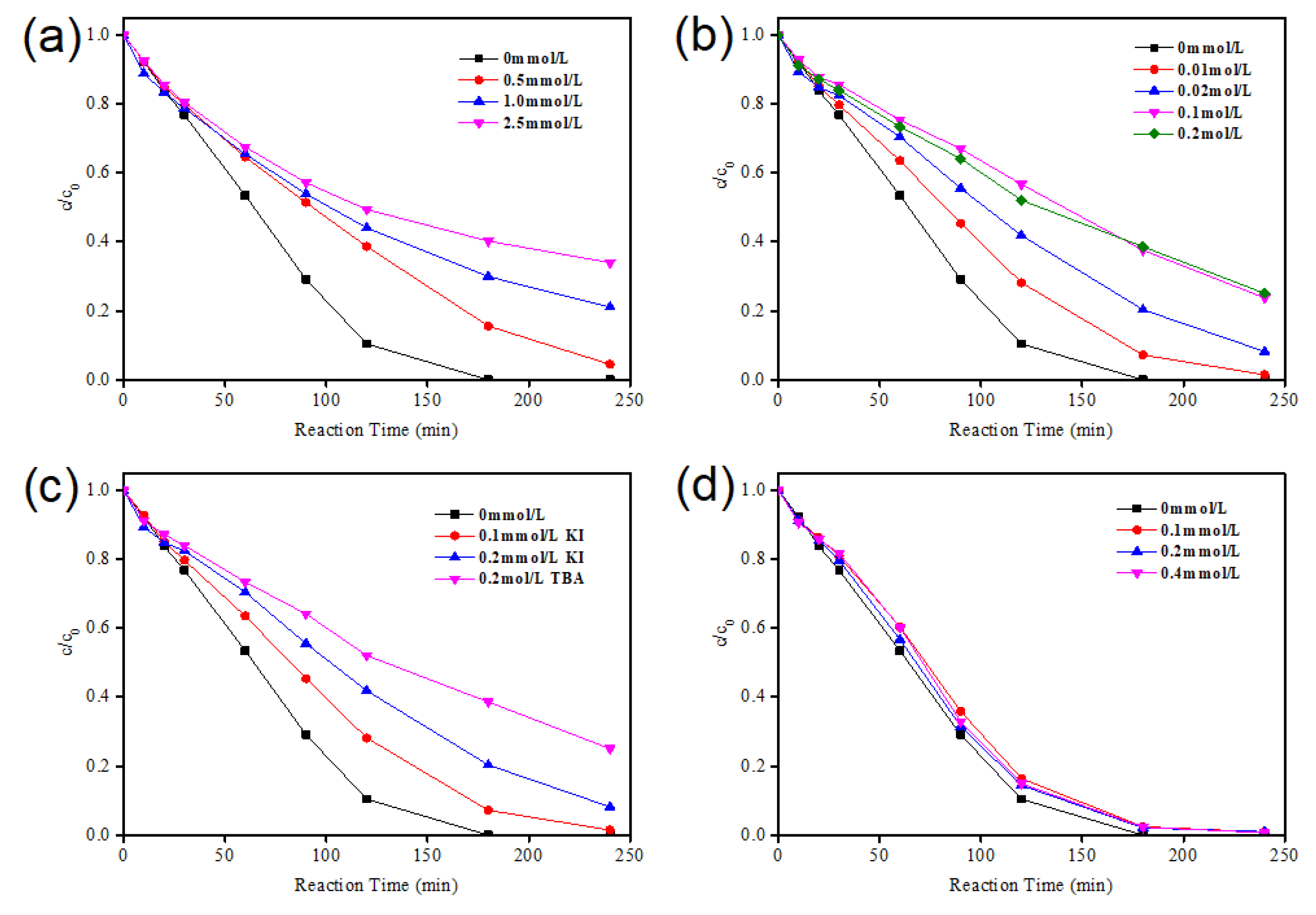 Catalysts 12 00669 g010