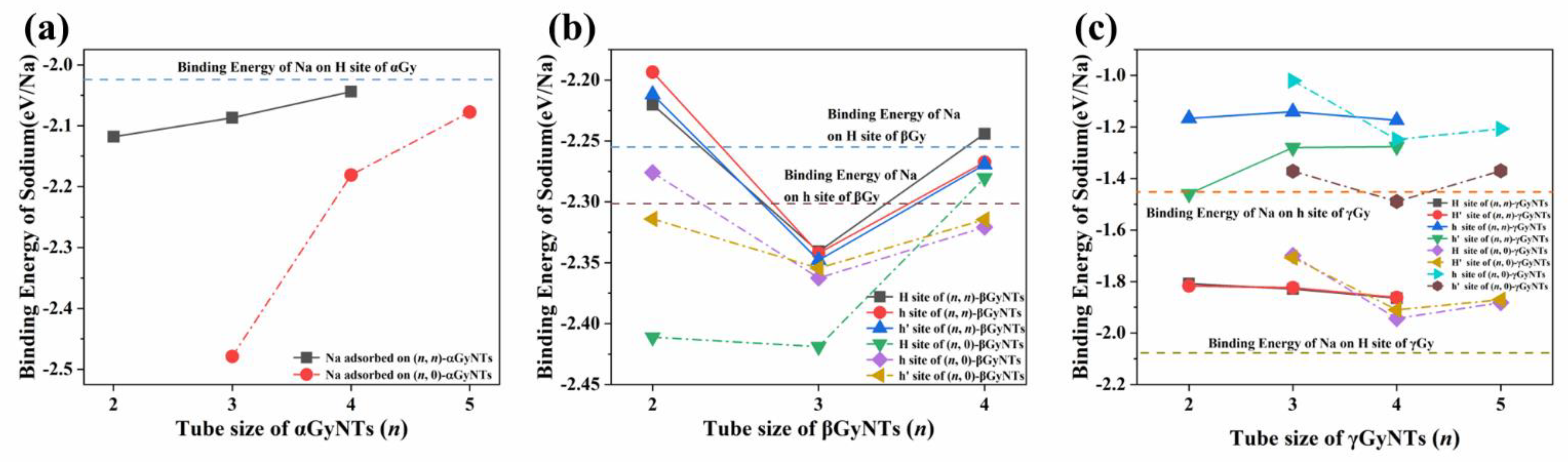 Catalysts 12 00670 g003 550