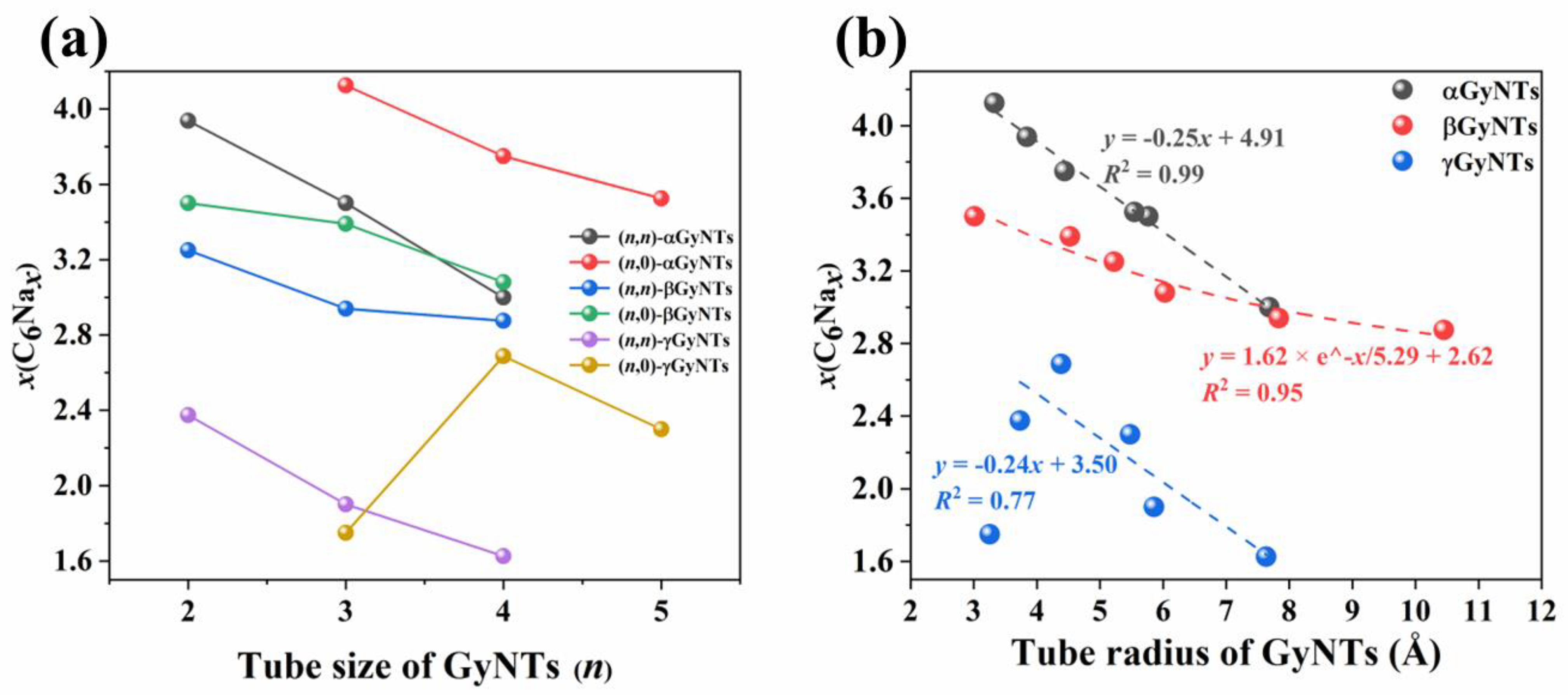 Catalysts 12 00670 g006 550