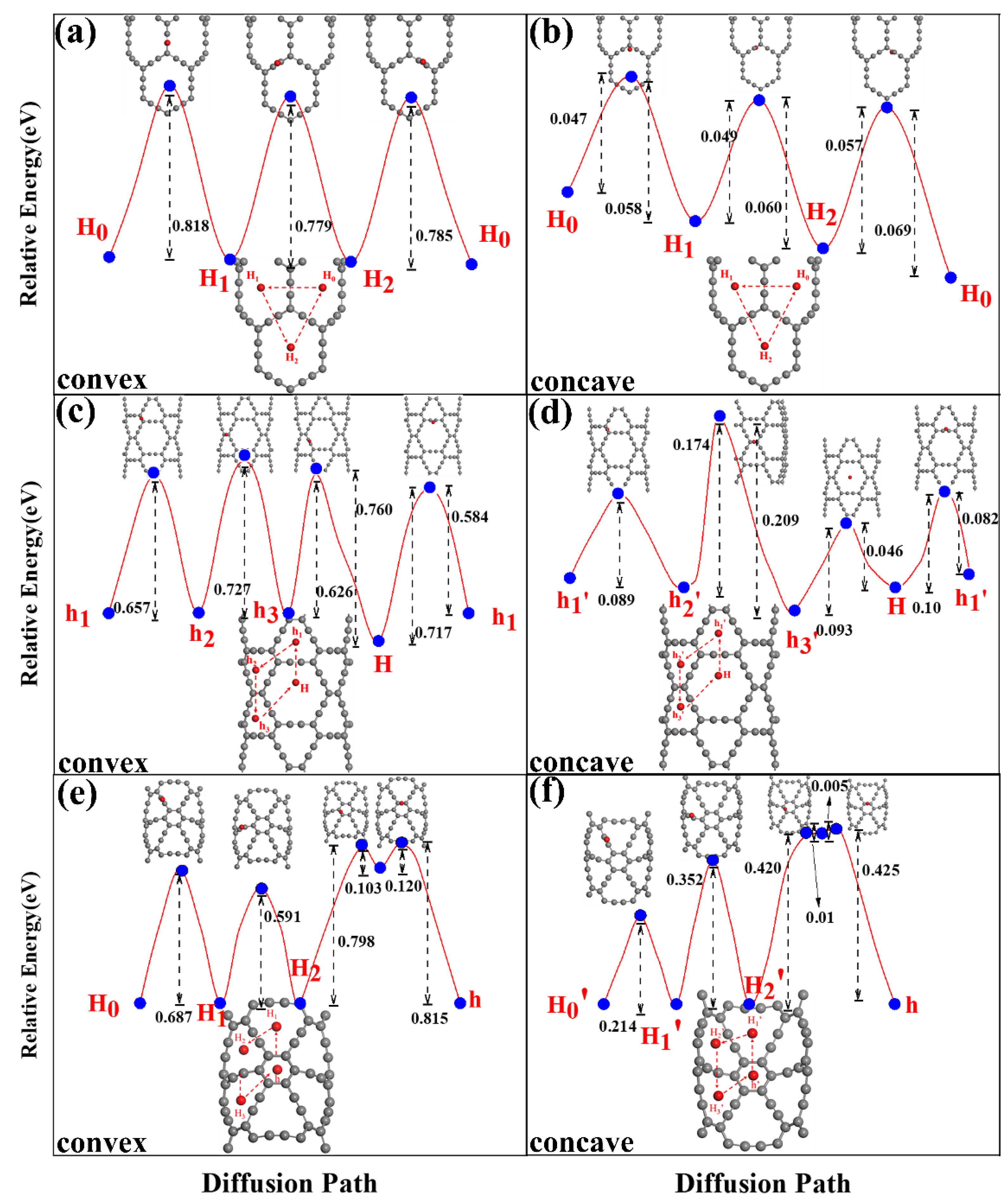 Catalysts 12 00670 g007 550