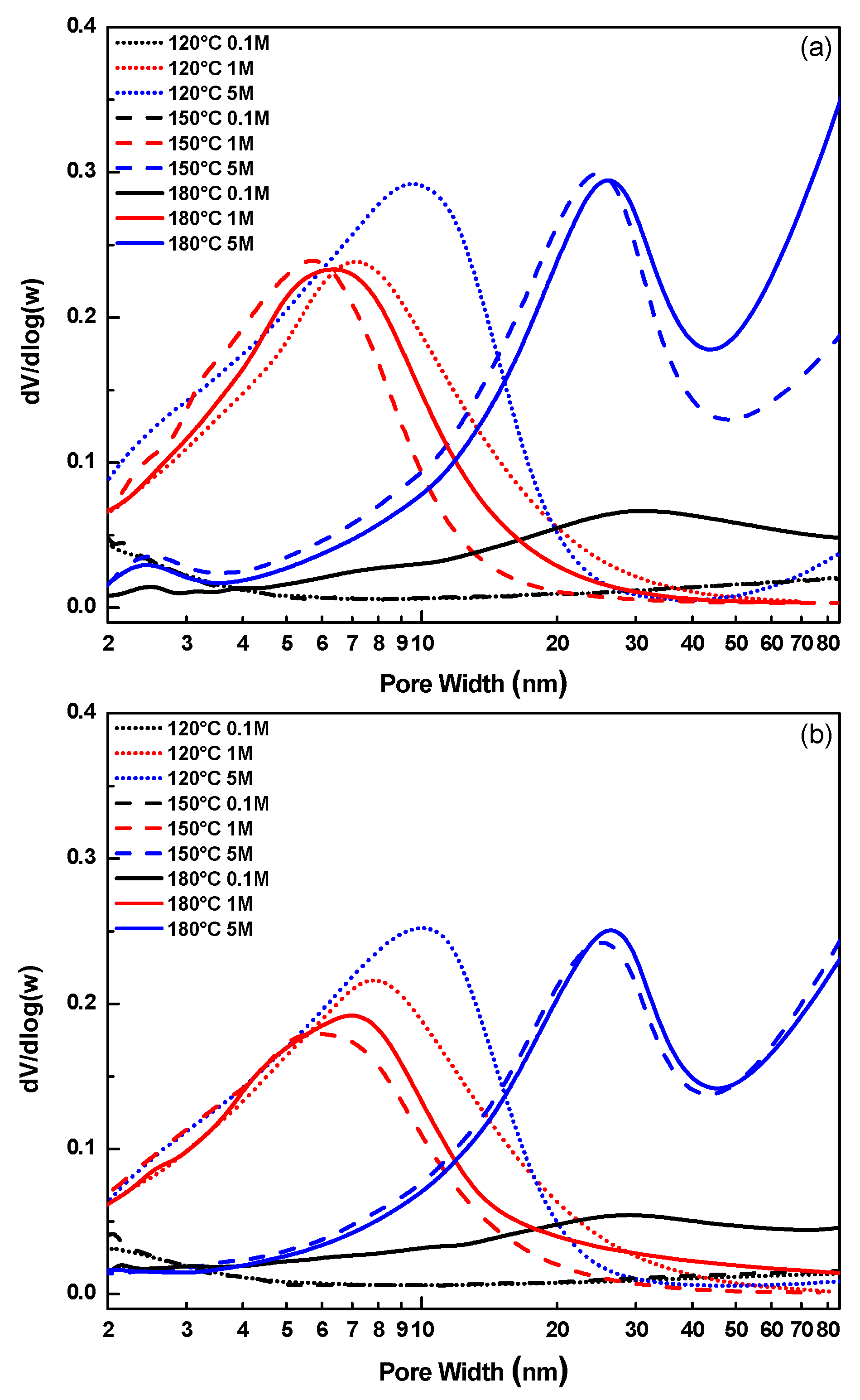 Catalysts 12 00674 g002 550