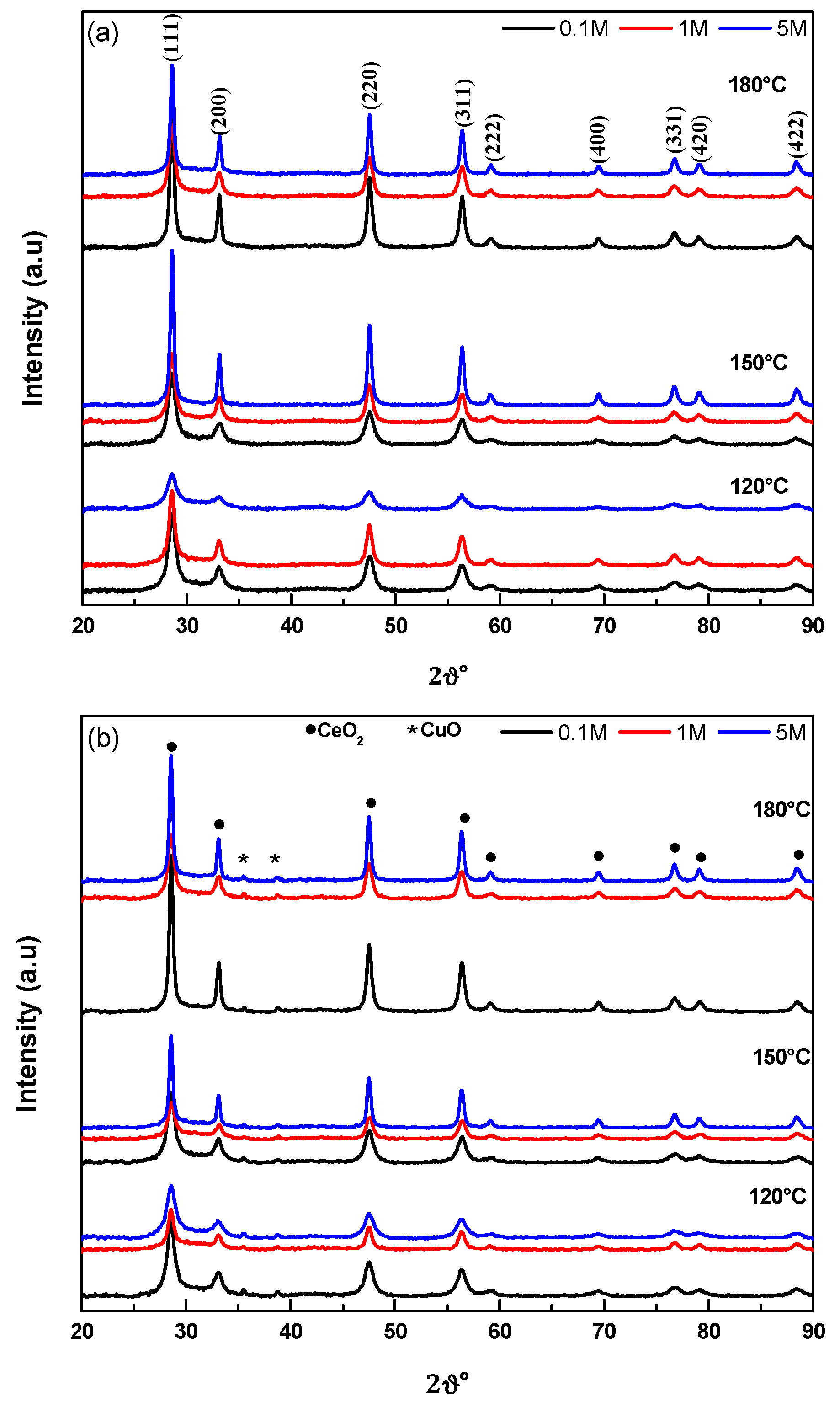 Catalysts 12 00674 g003 550