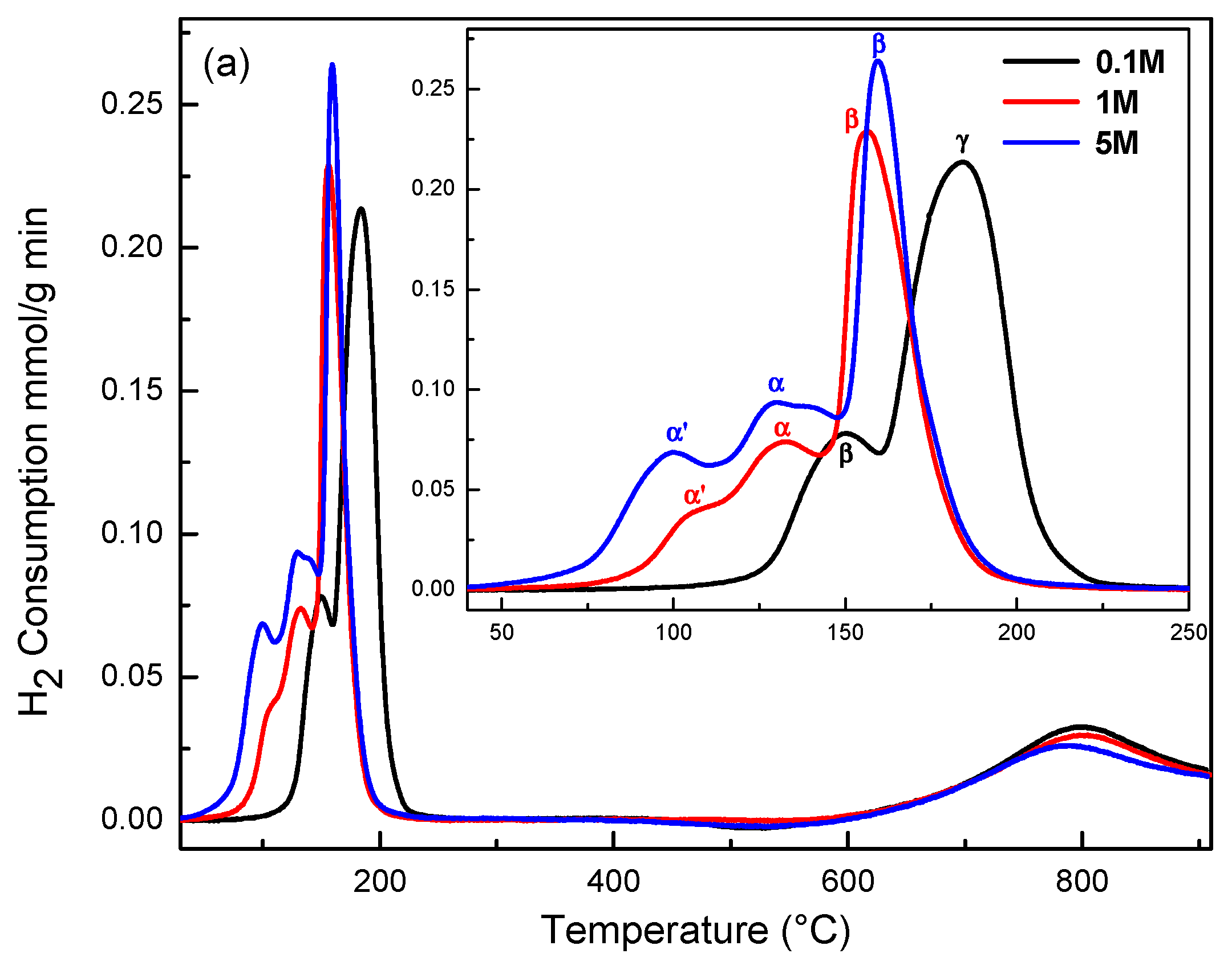 Catalysts 12 00674 g004a 550