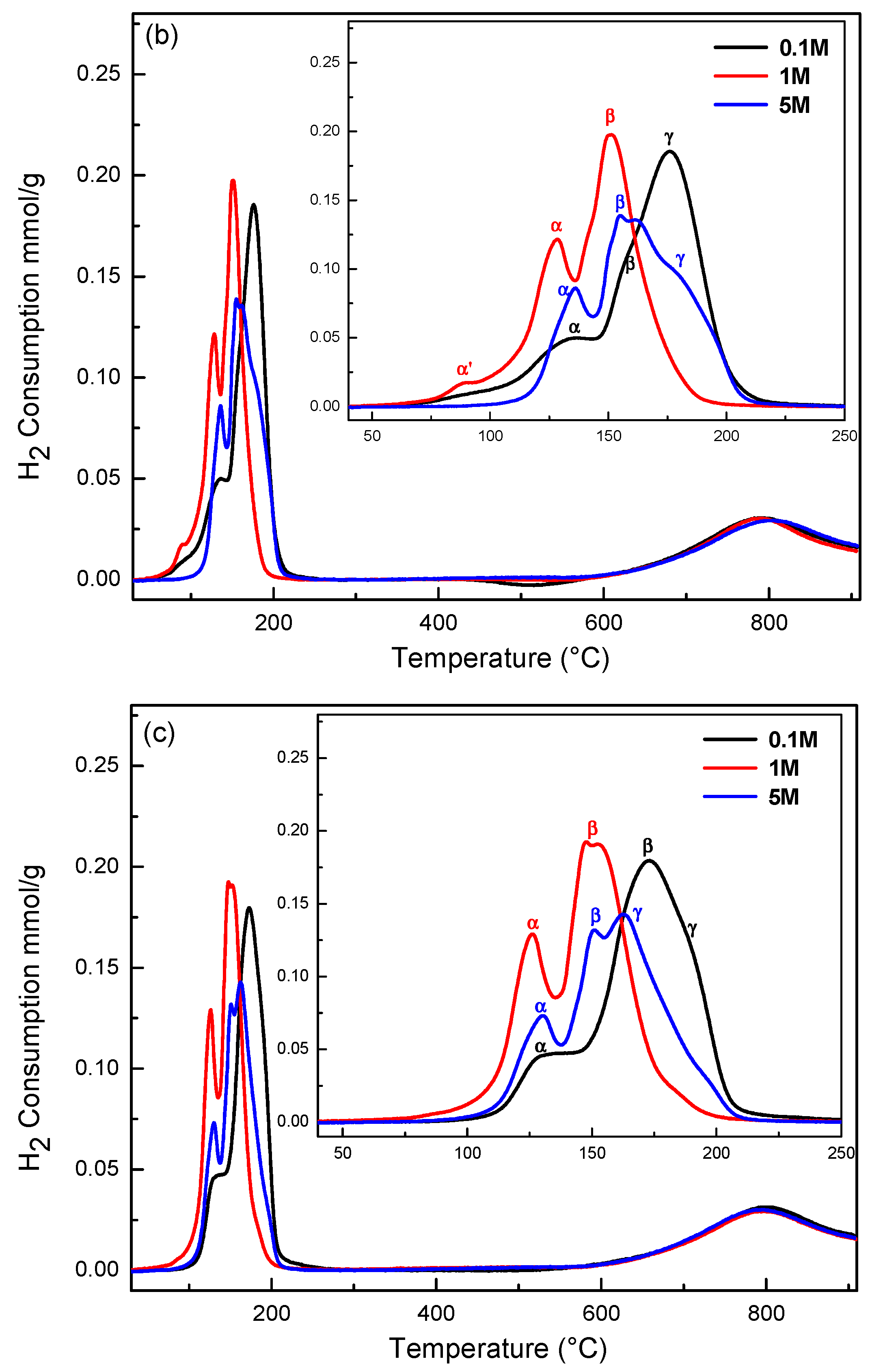 Catalysts 12 00674 g004b 550
