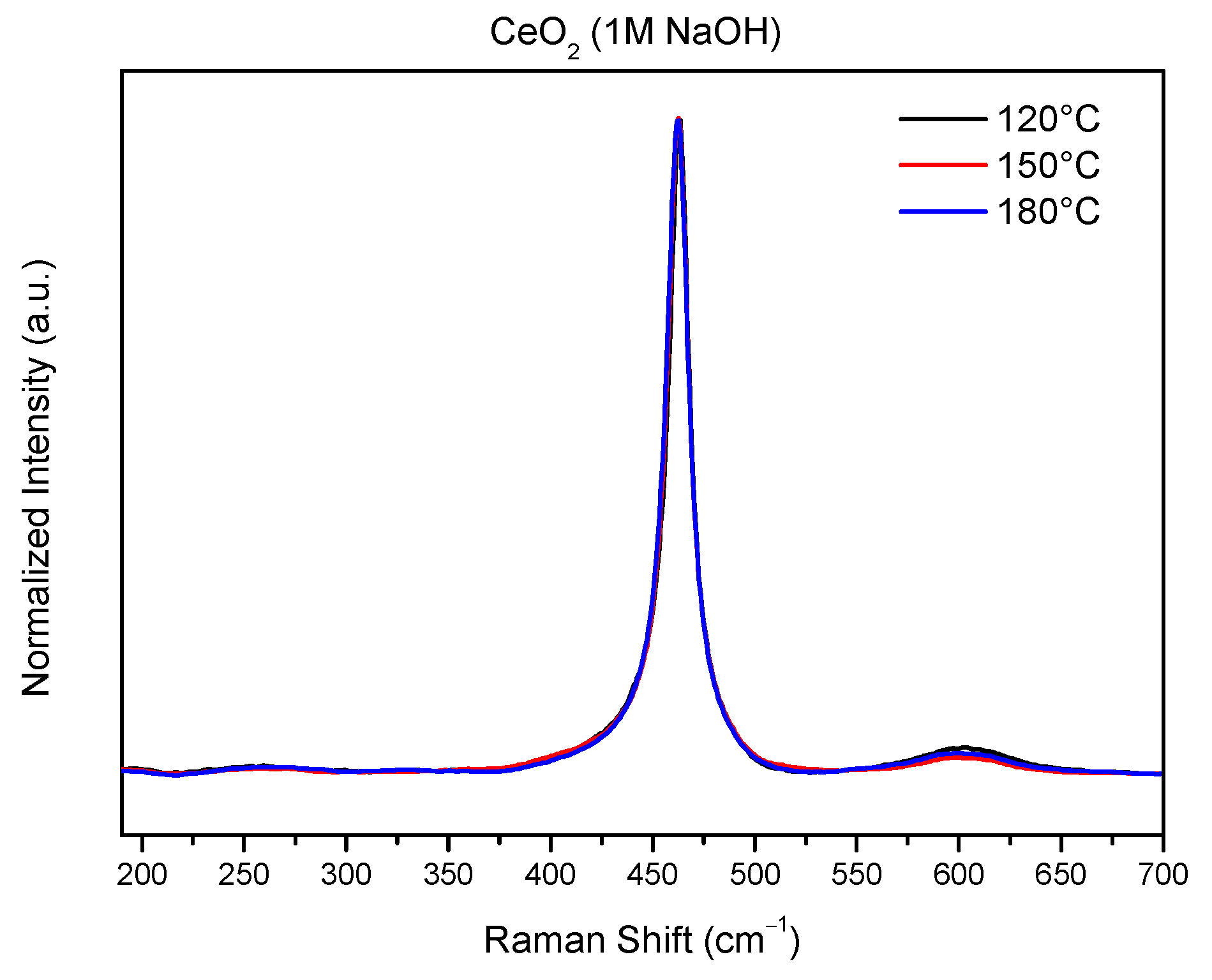 Catalysts 12 00674 g005 550