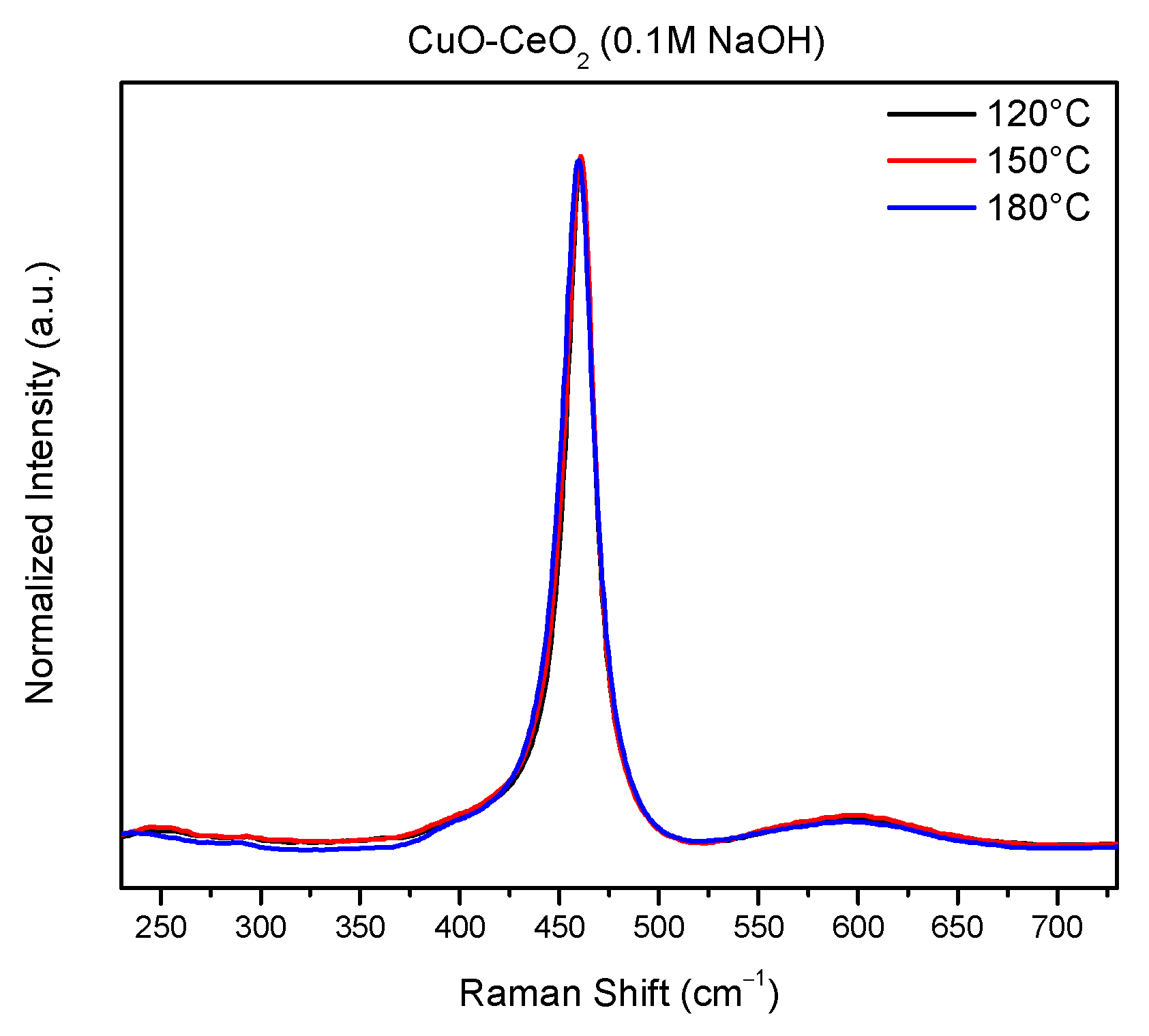 Catalysts 12 00674 g006a 550