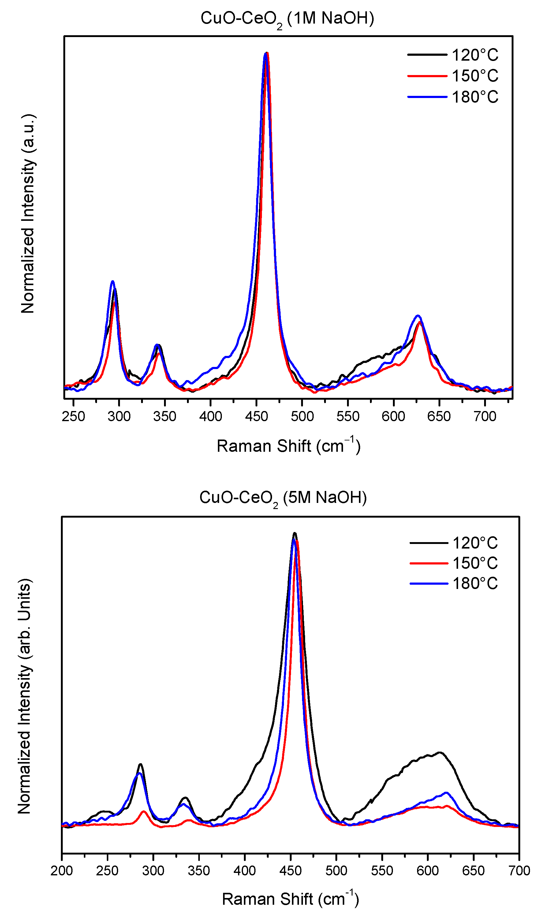 Catalysts 12 00674 g006b 550