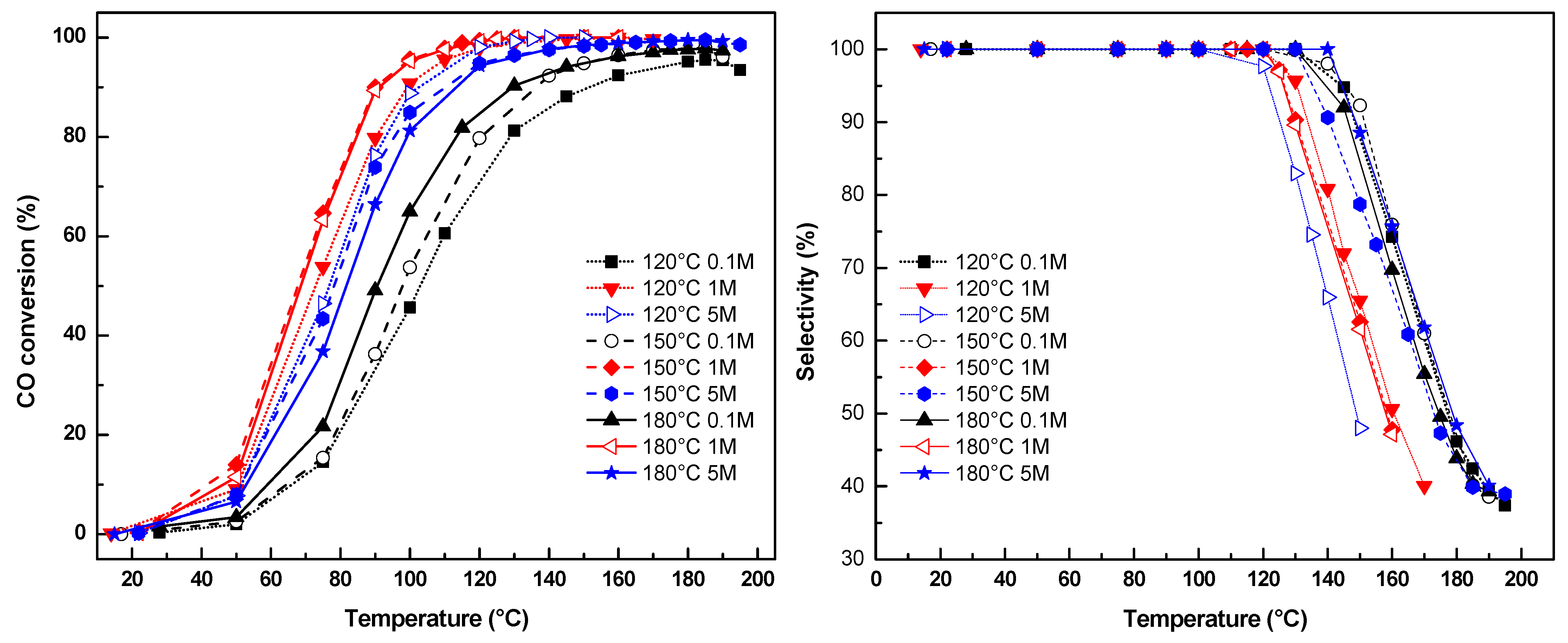Catalysts 12 00674 g007 550