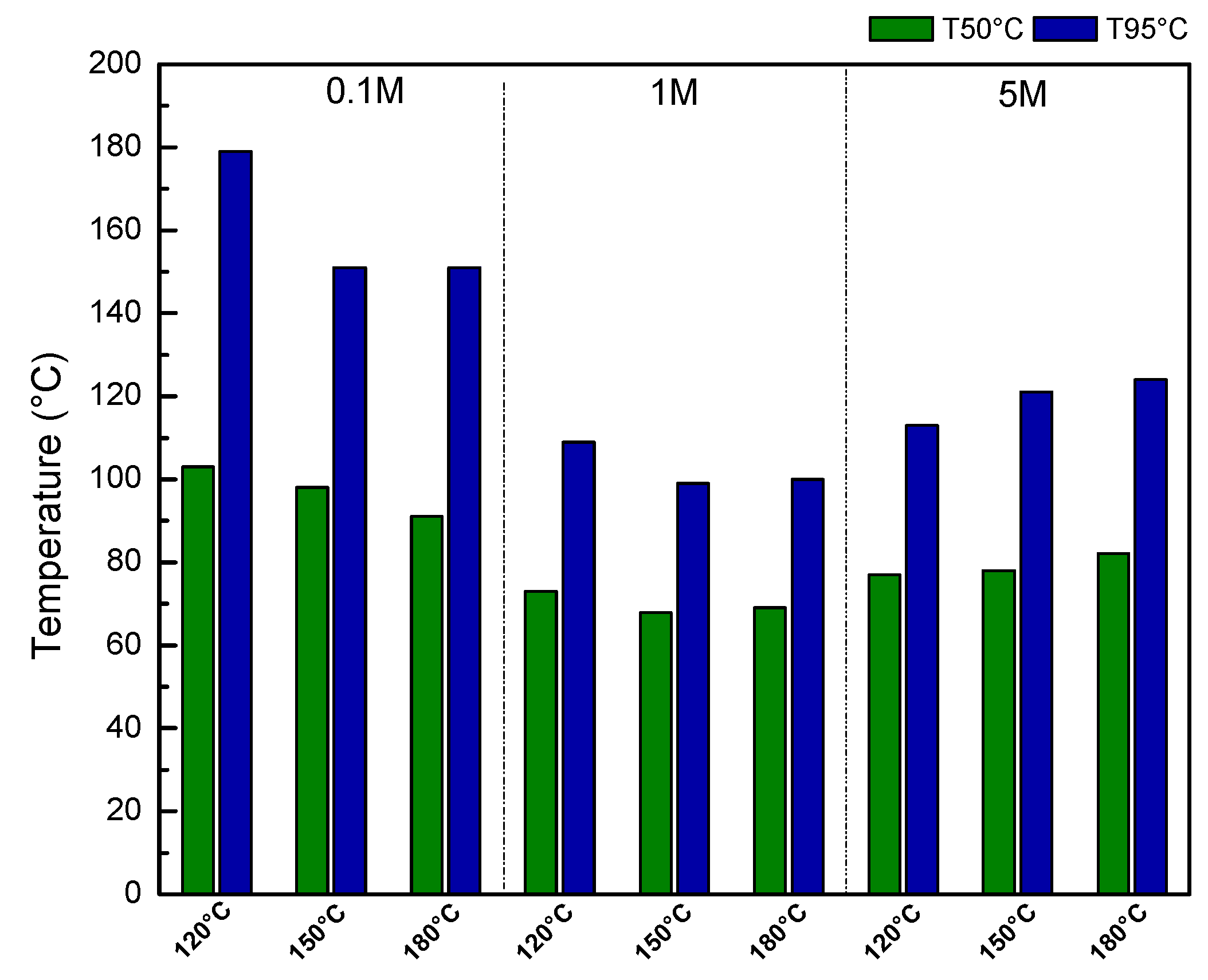 Catalysts 12 00674 g008 550