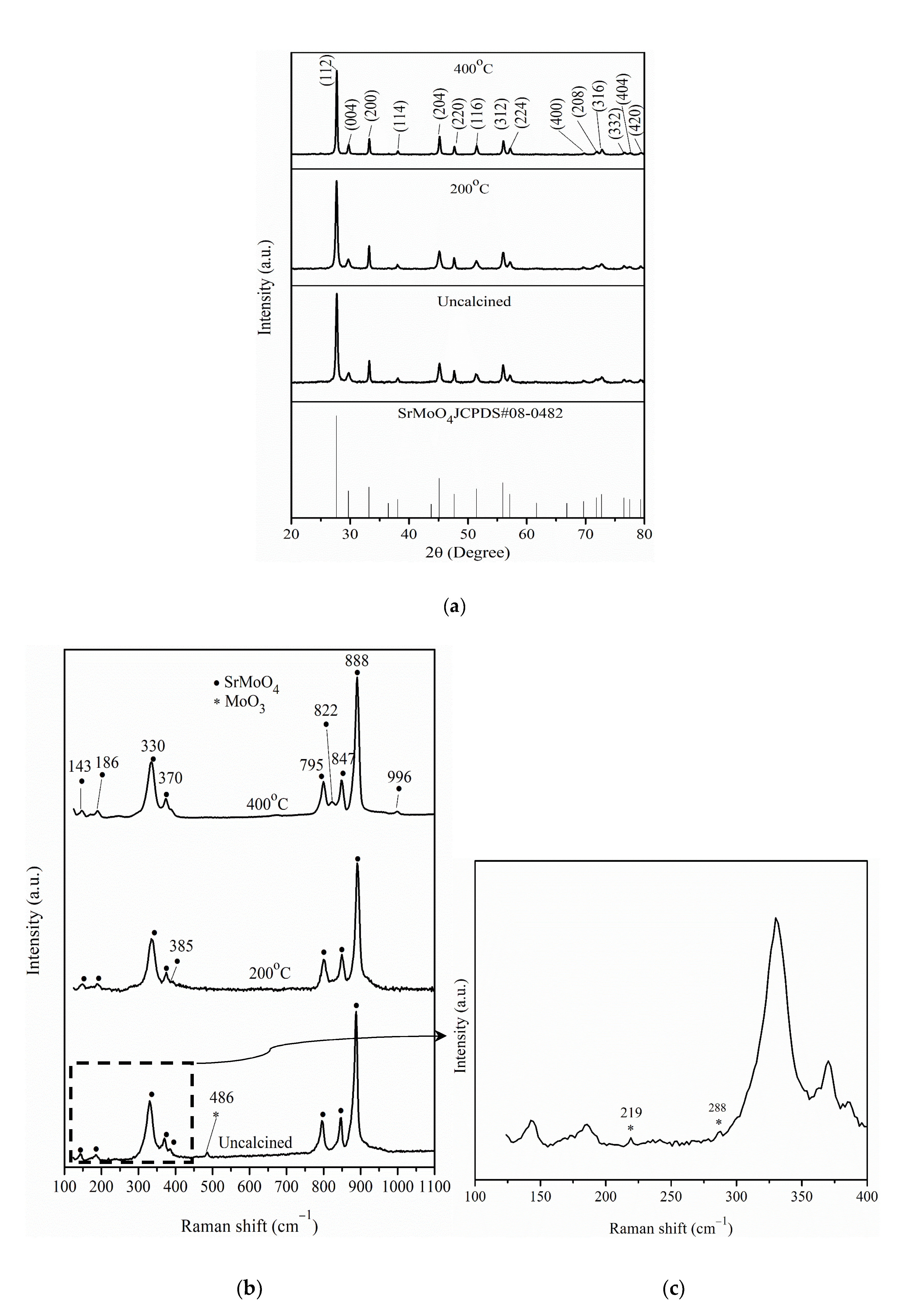 Catalysts 12 00676 g001