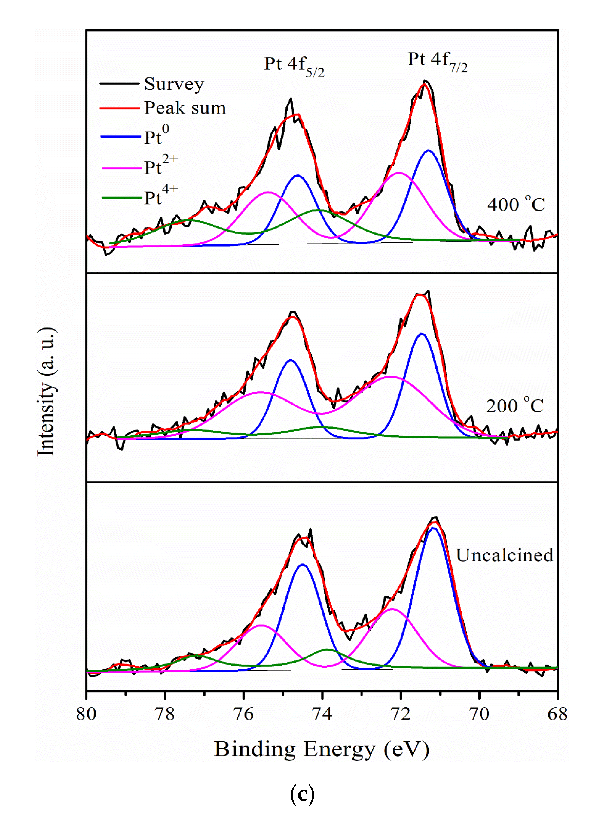 Catalysts 12 00676 g002b
