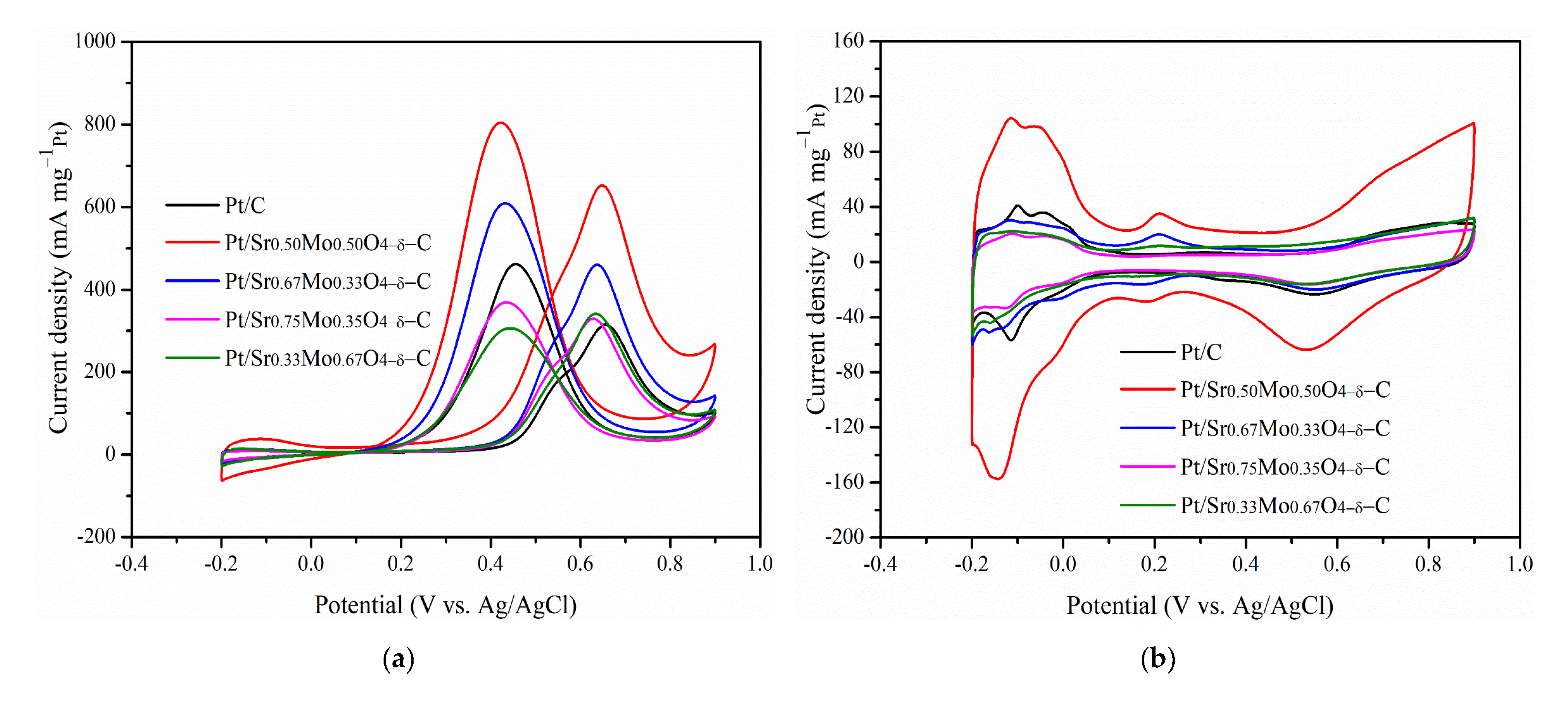 Catalysts 12 00676 g006a