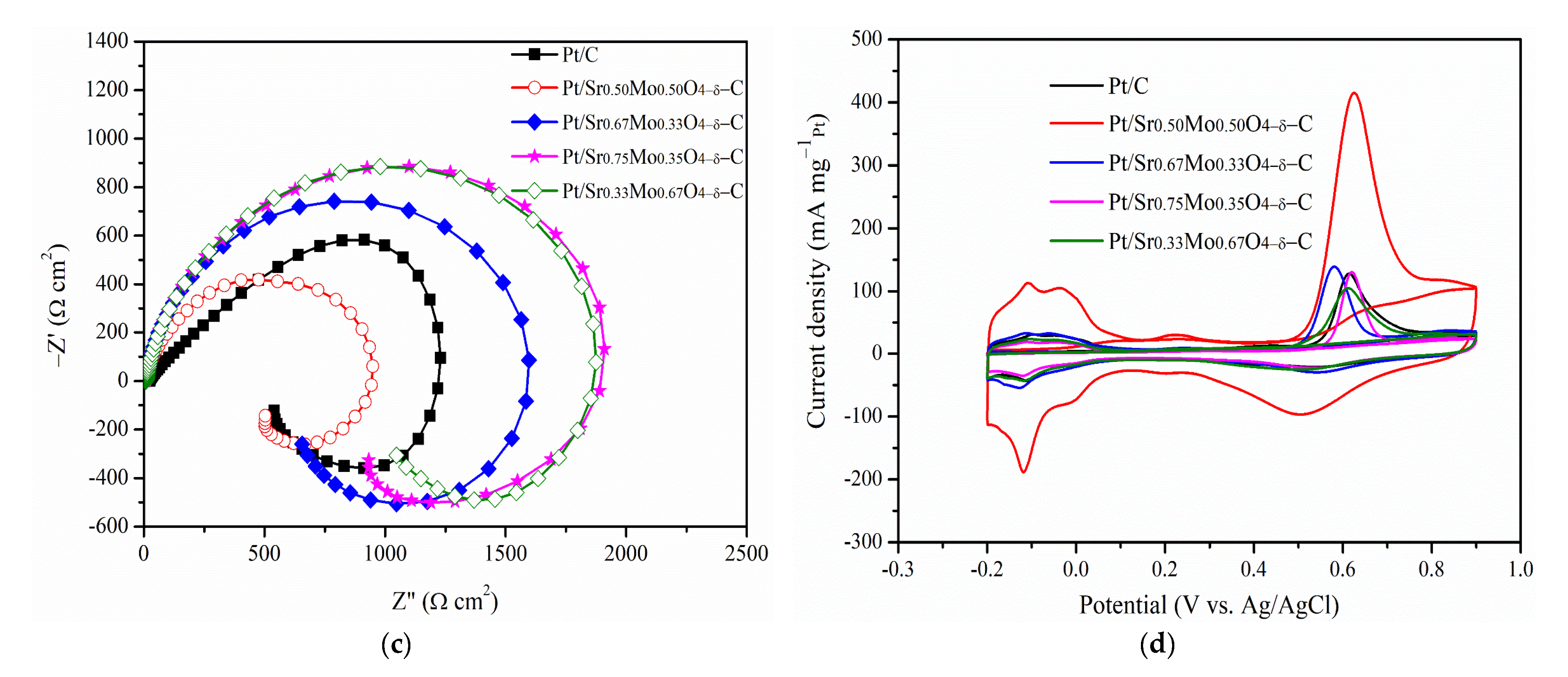 Catalysts 12 00676 g006b