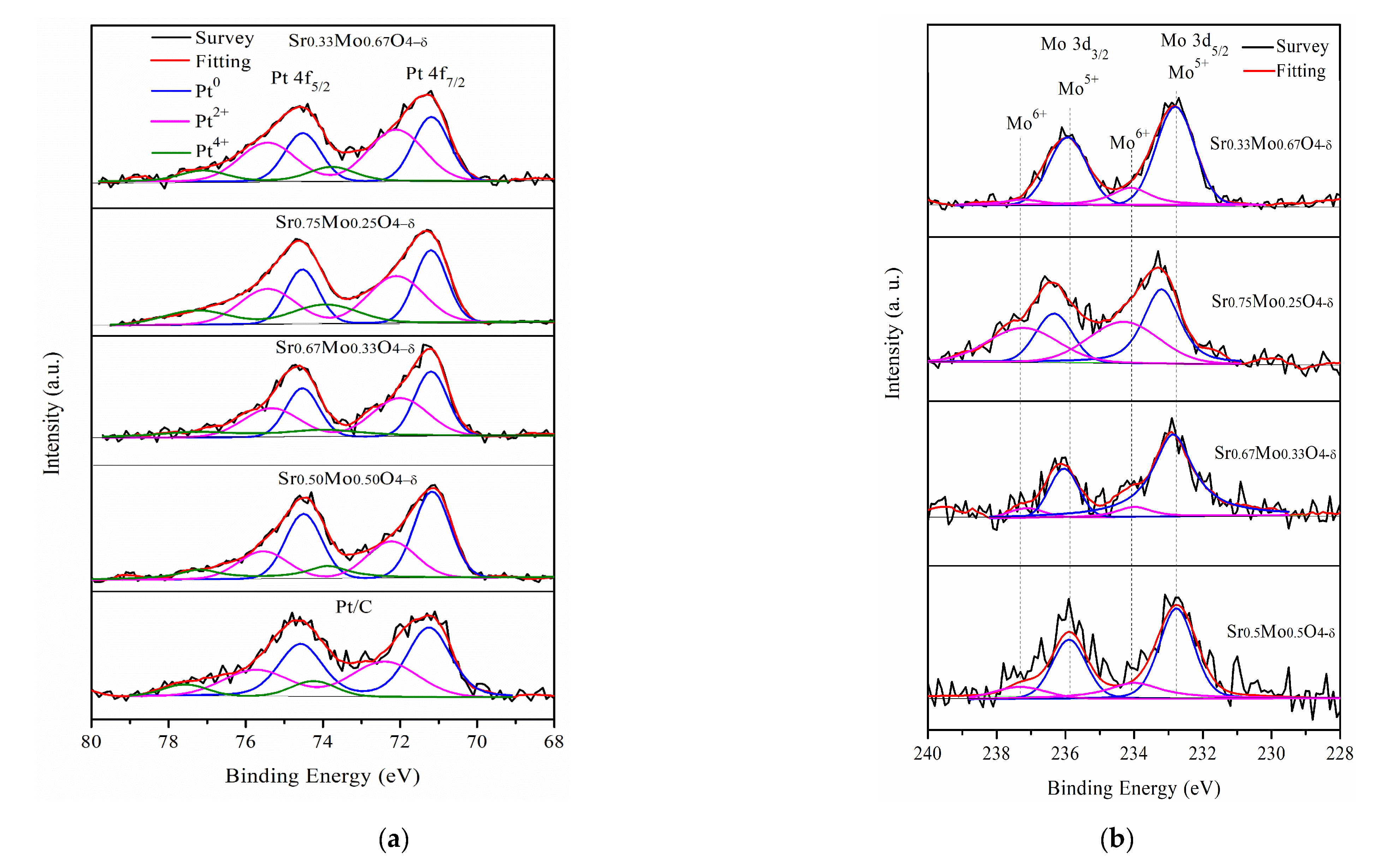 Catalysts 12 00676 g007a