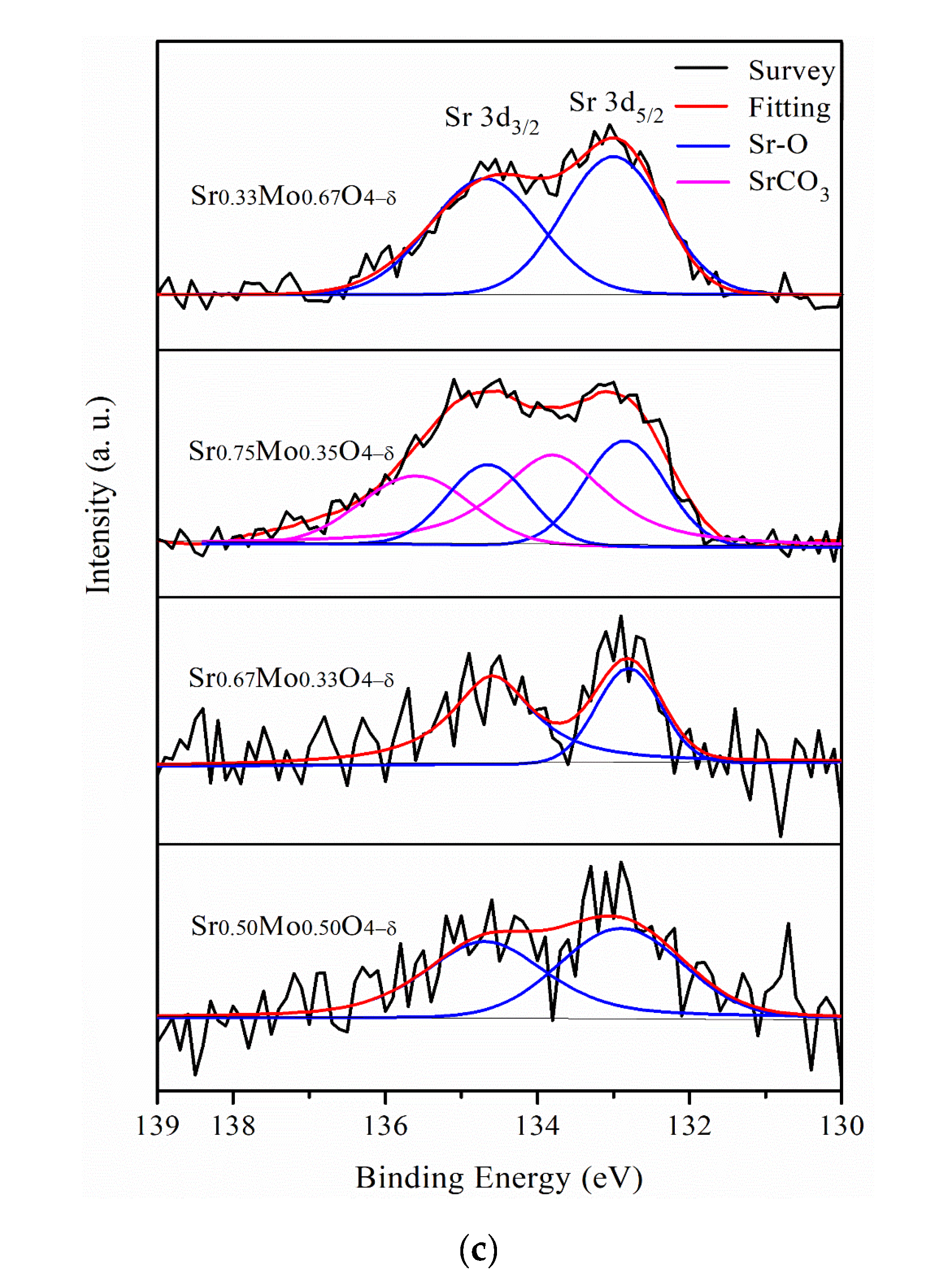 Catalysts 12 00676 g007b