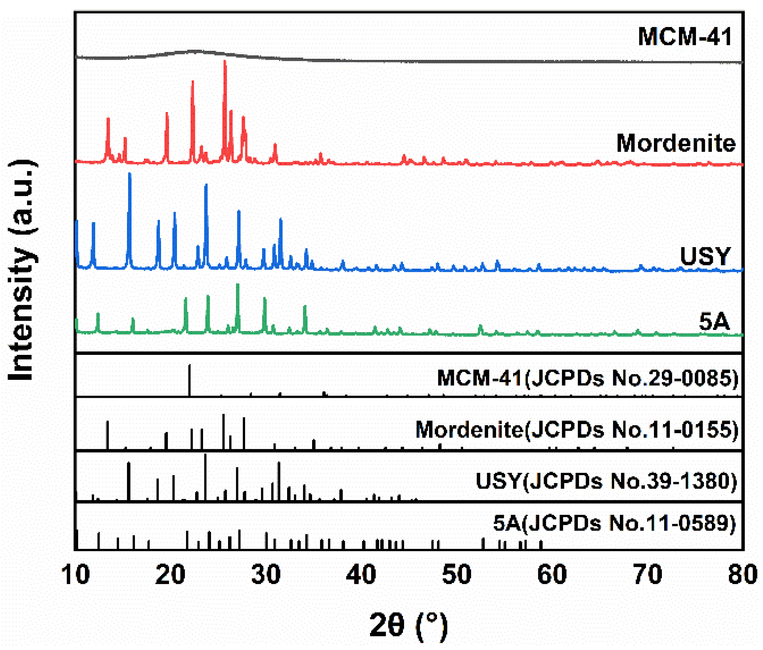 Catalysts 12 00677 g001 550