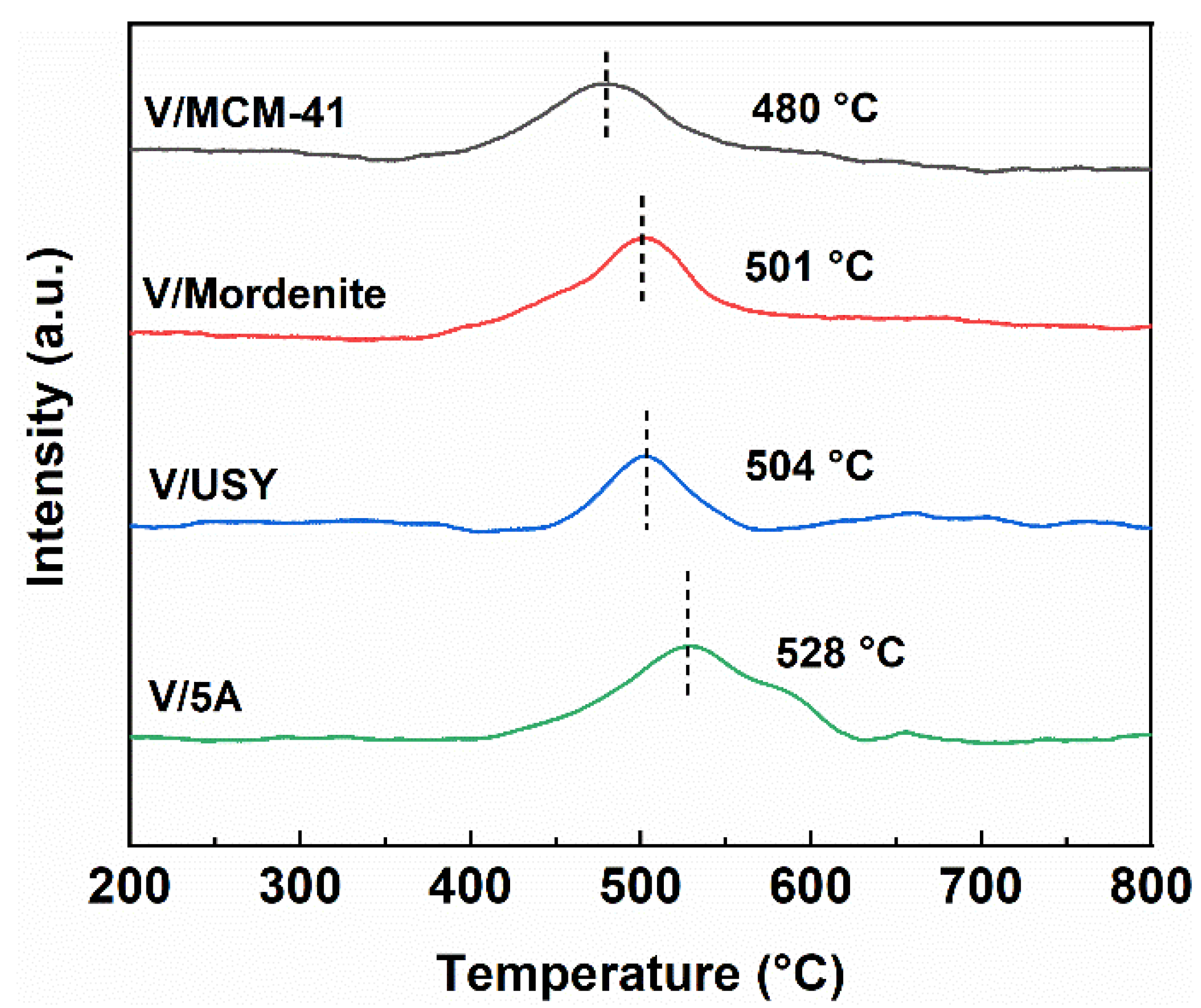 Catalysts 12 00677 g003 550