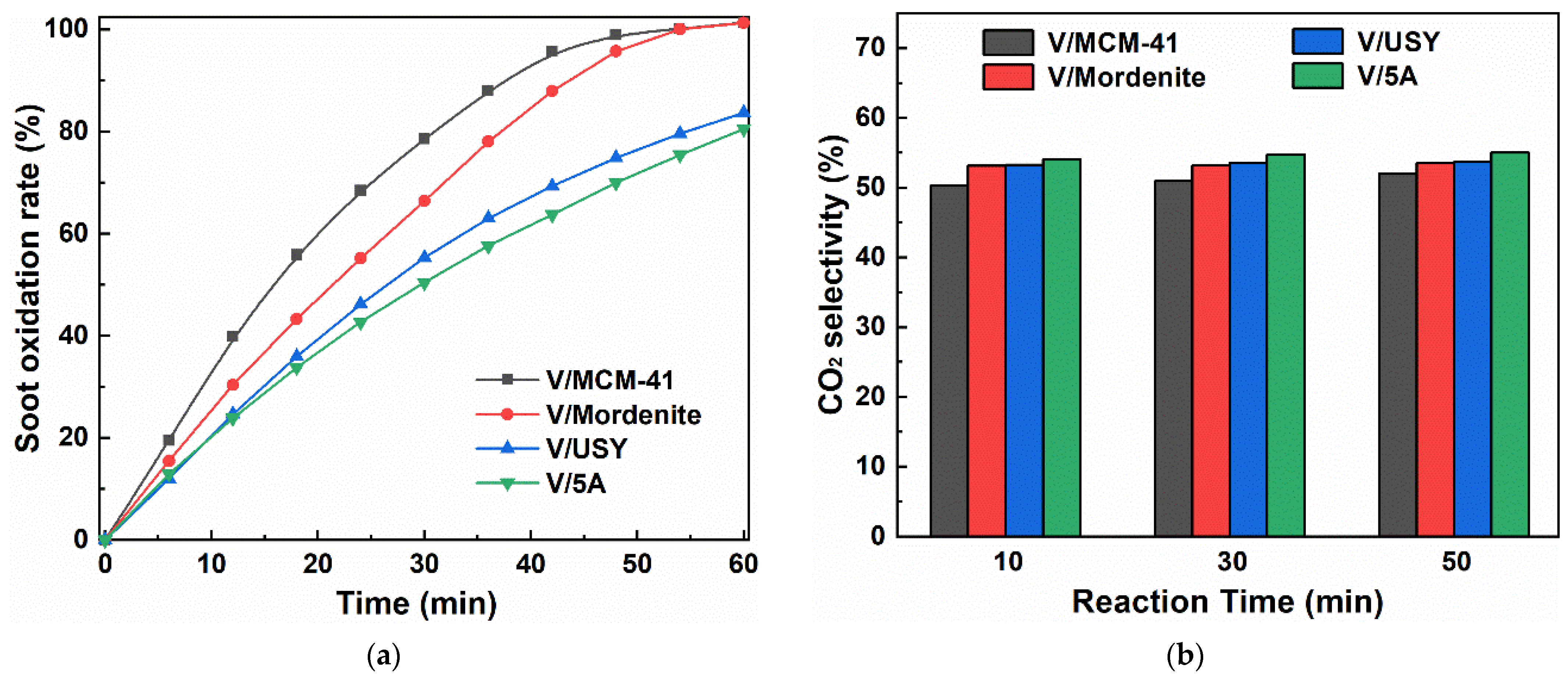Catalysts 12 00677 g004 550