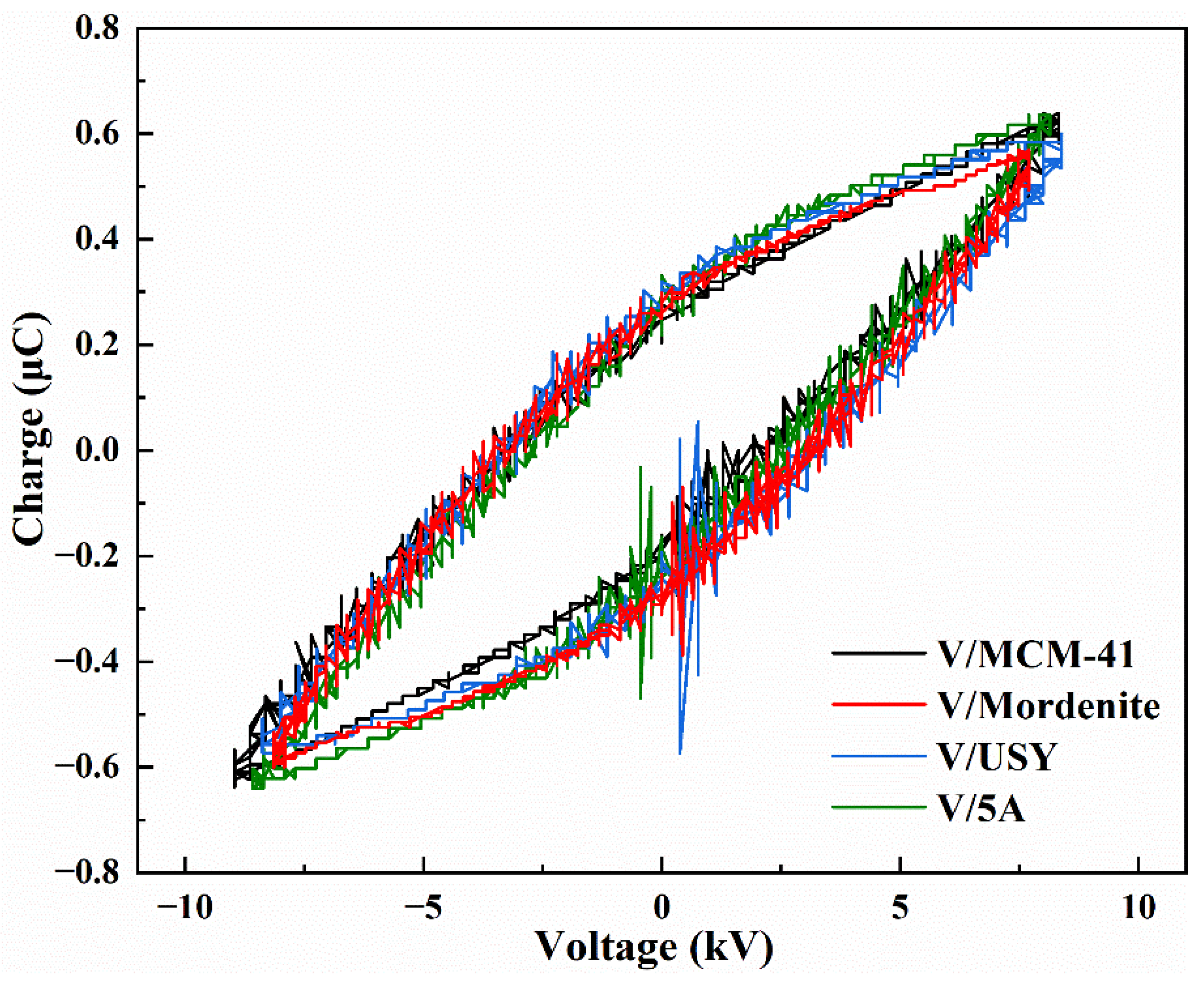 Catalysts 12 00677 g005 550
