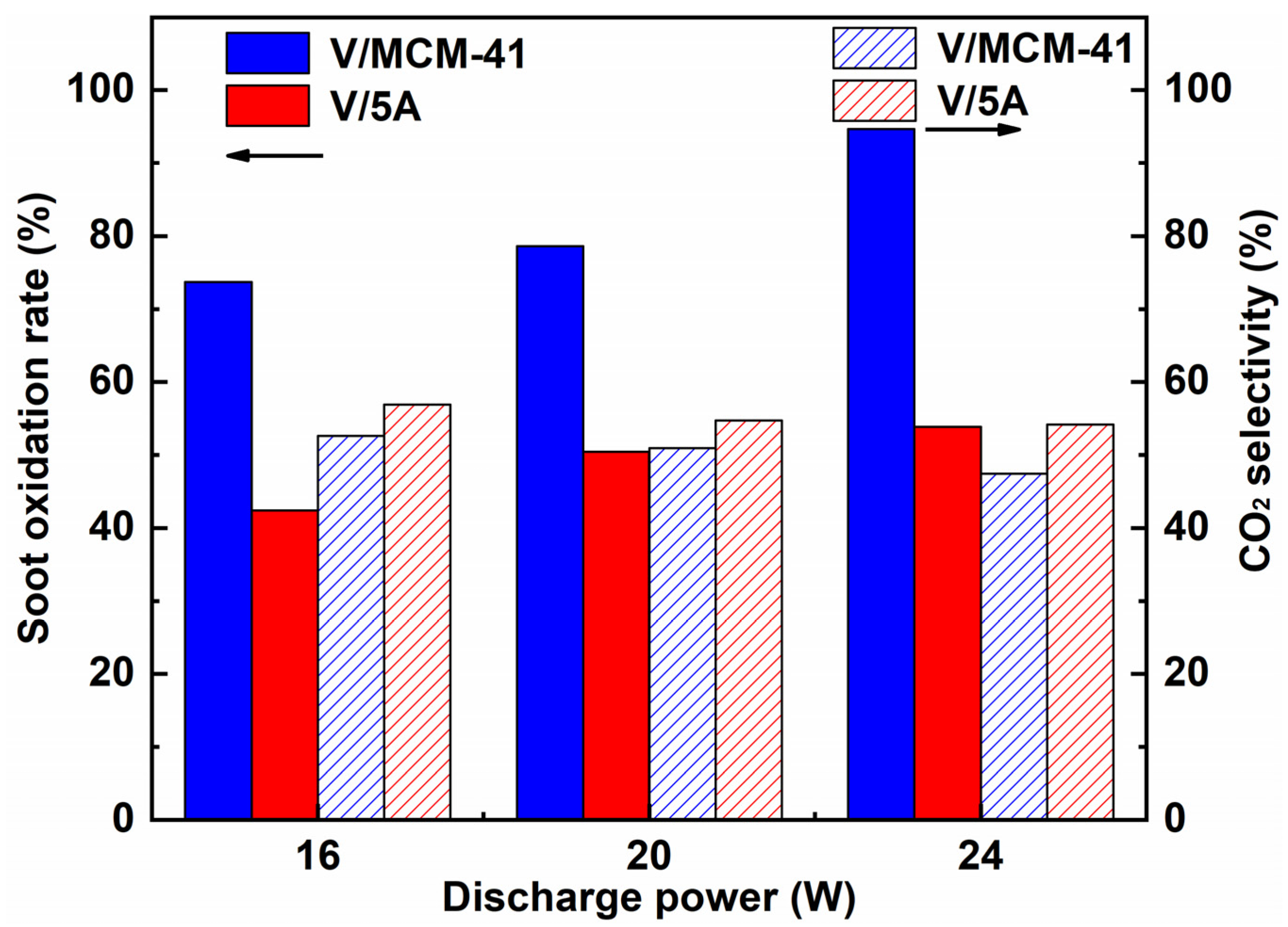 Catalysts 12 00677 g006 550