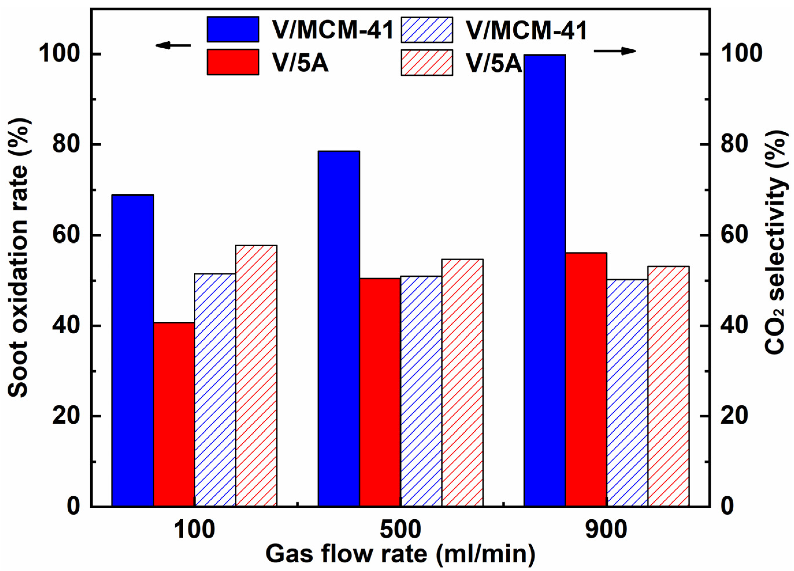 Catalysts 12 00677 g007 550