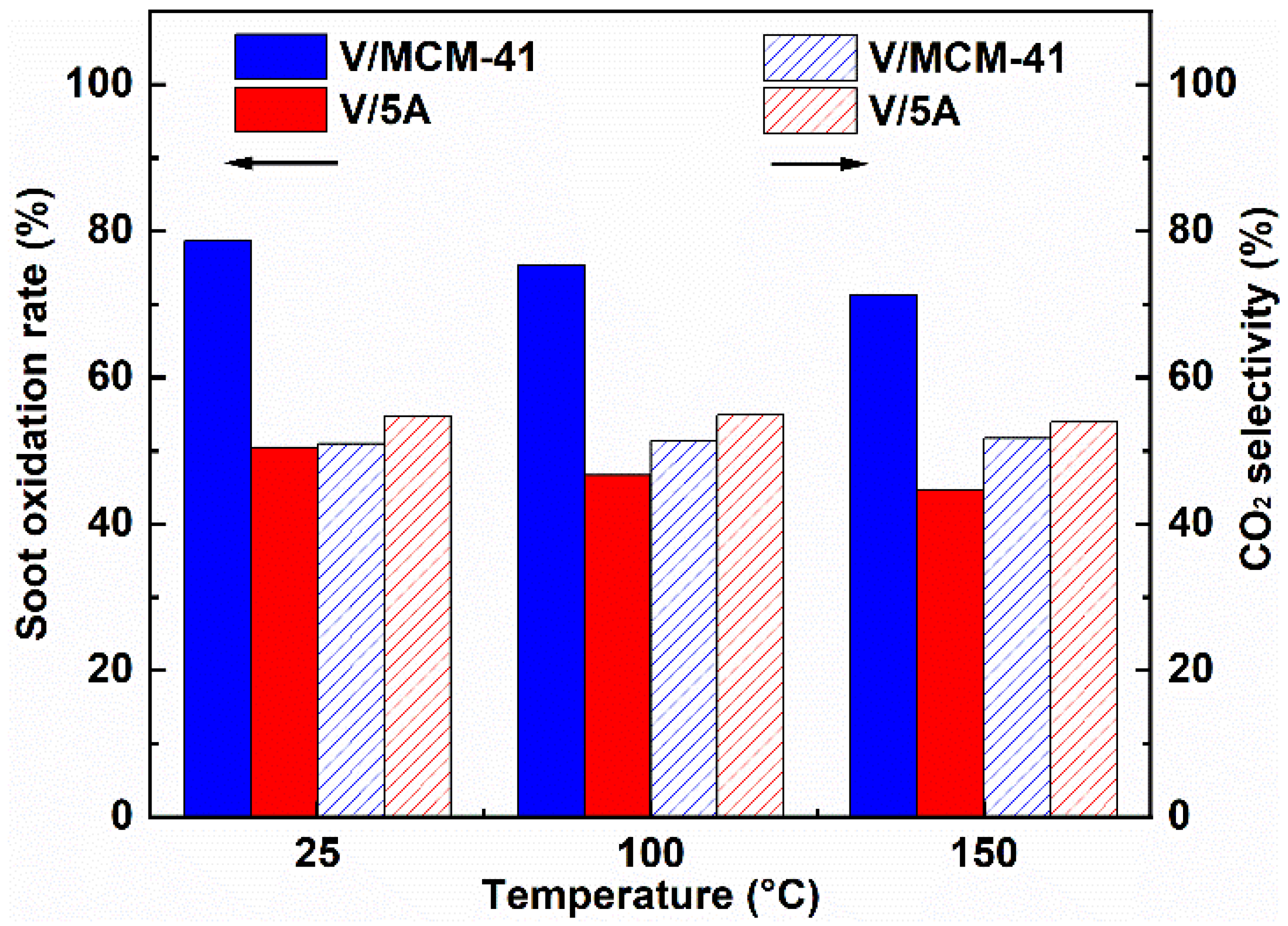 Catalysts 12 00677 g008 550